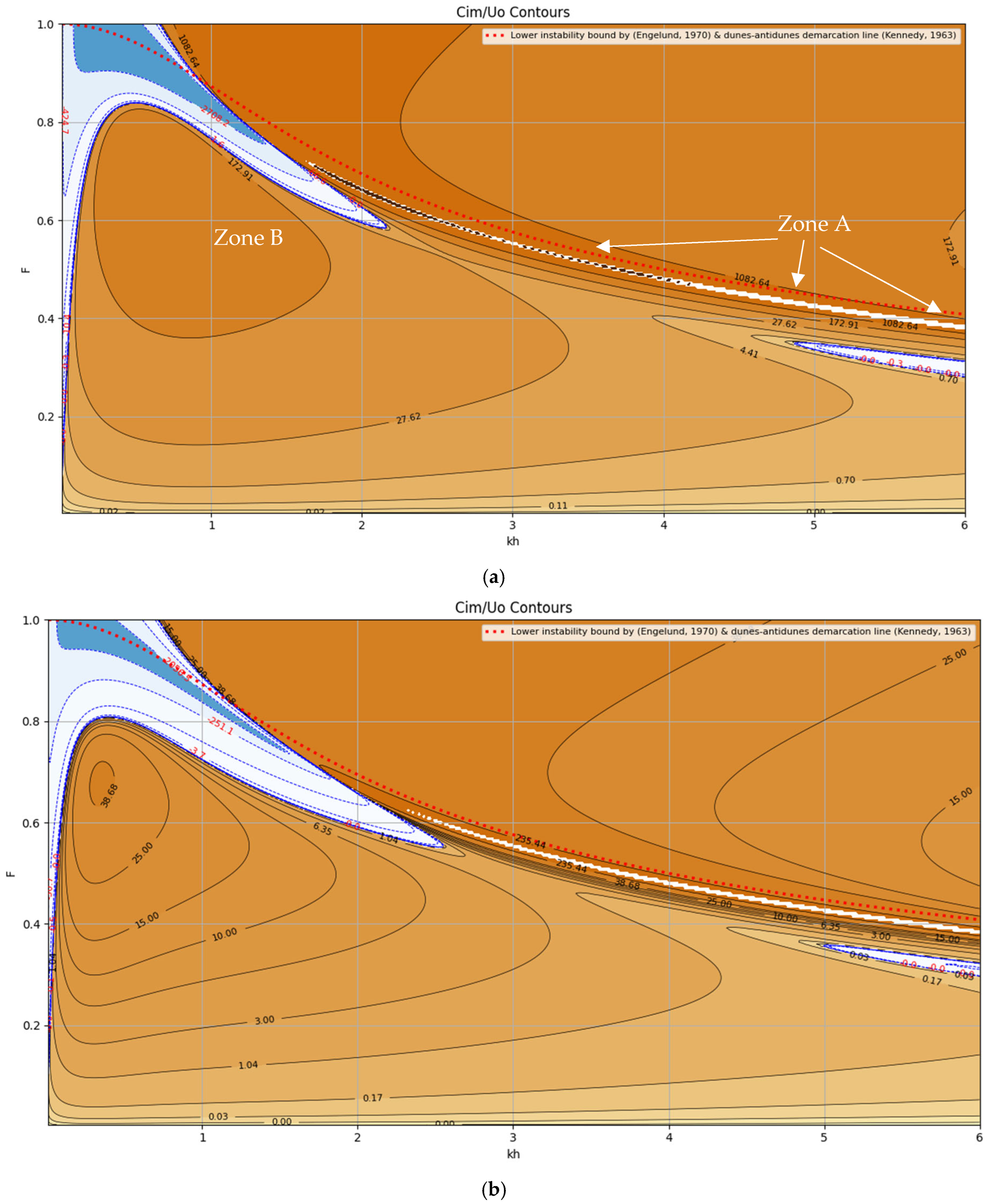 Mathematics 13 01997 g008a