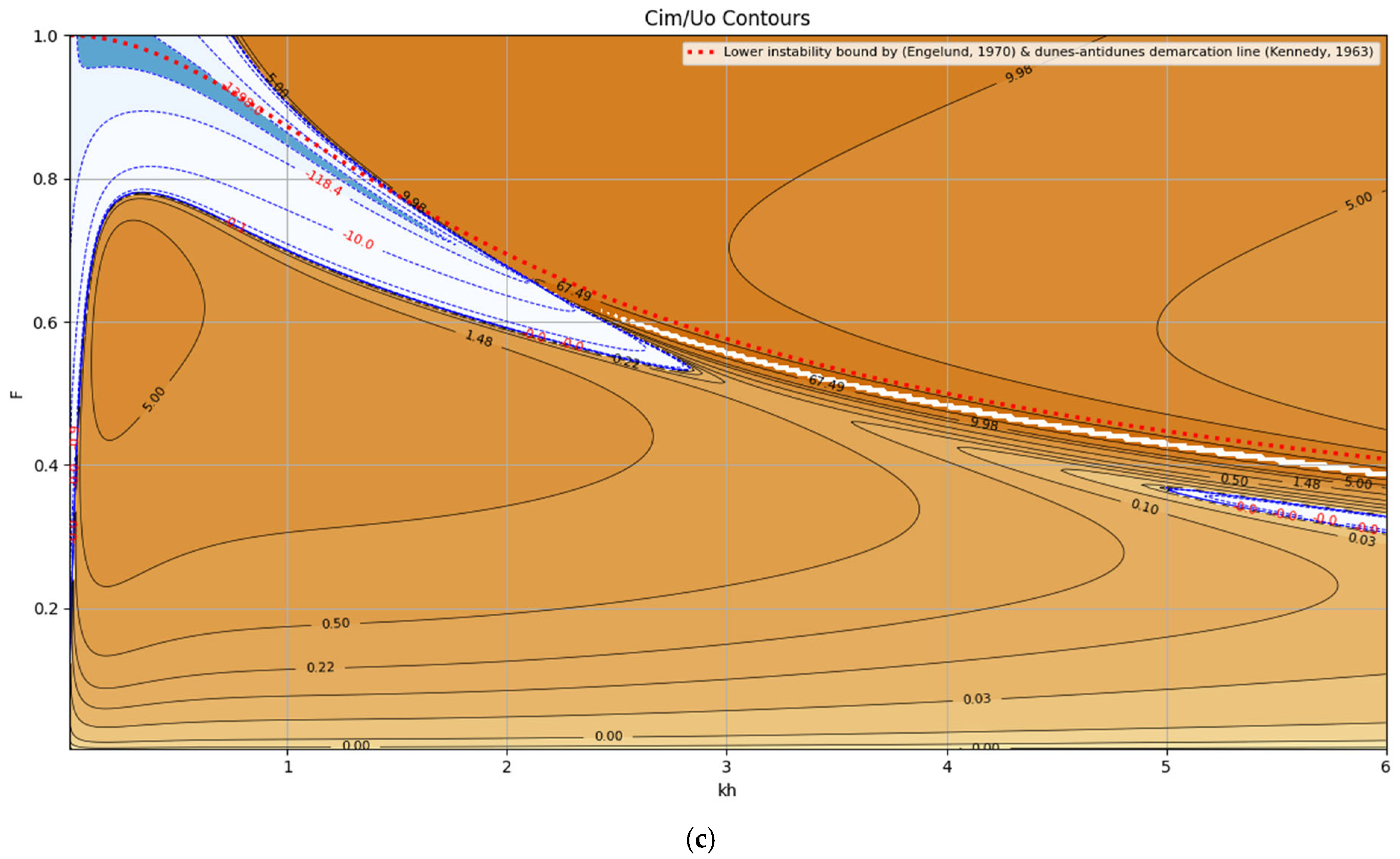 Mathematics 13 01997 g008b