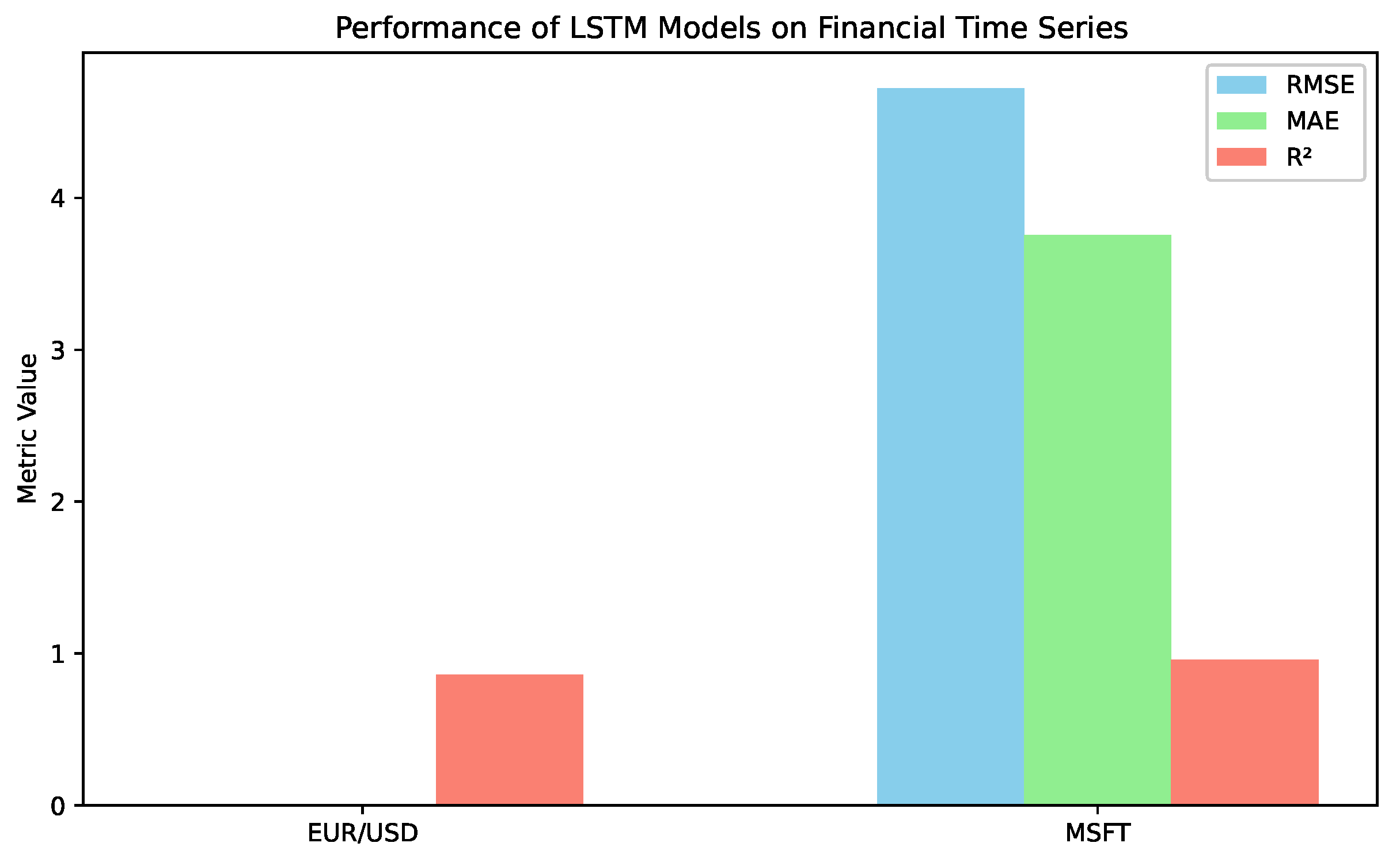 Mathematics 13 02000 g007