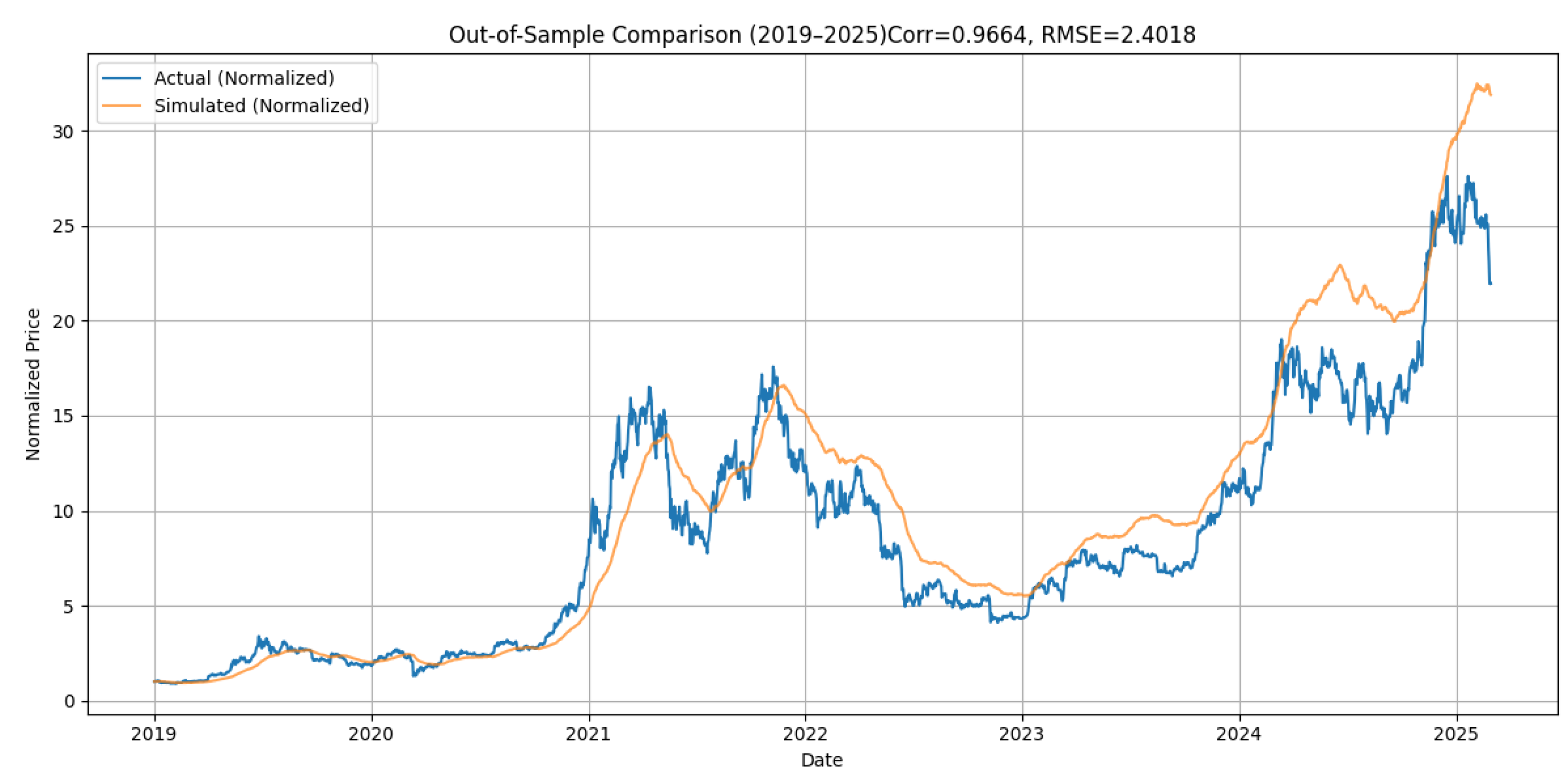 Mathematics 13 02002 g005