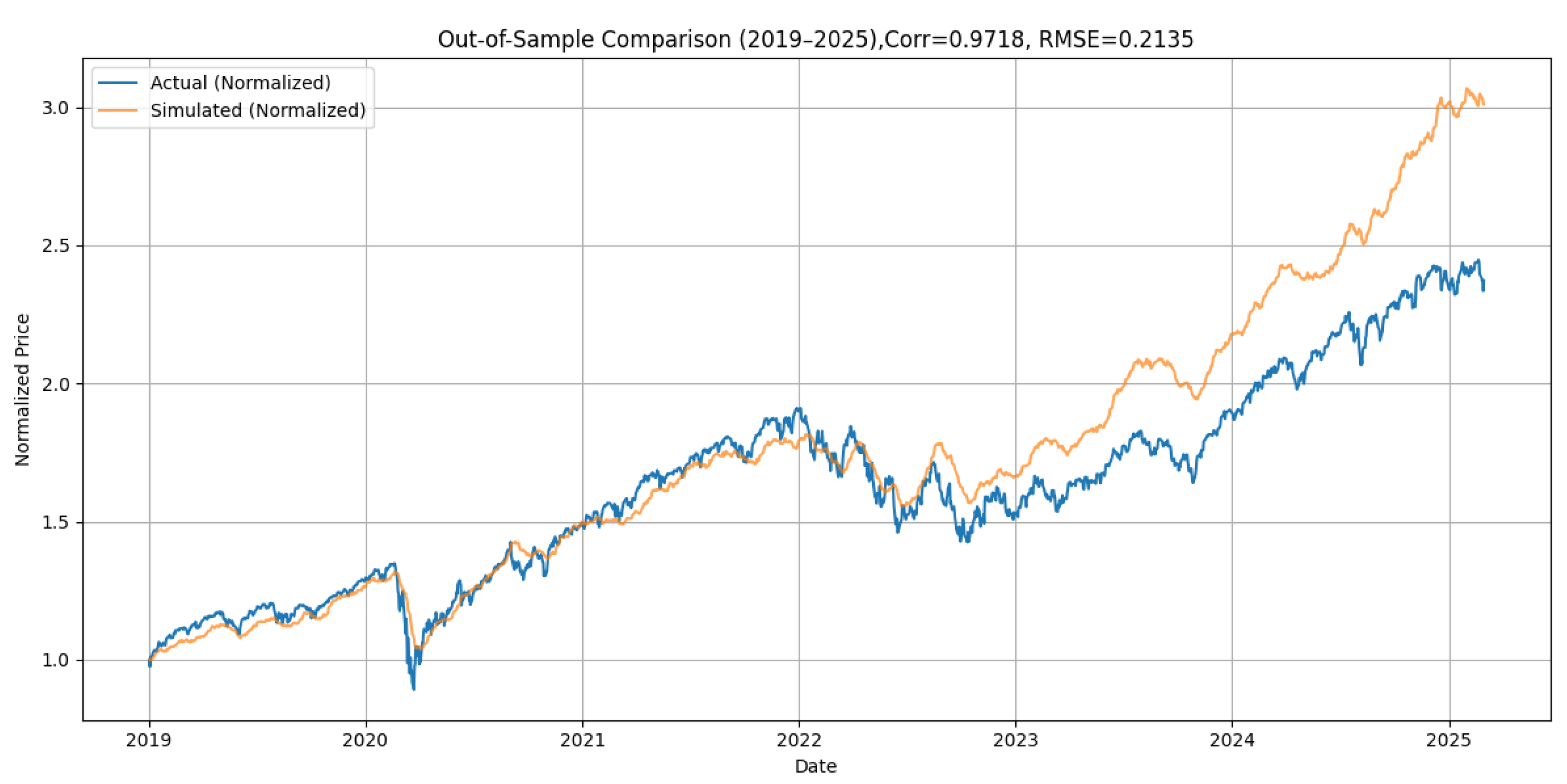 Mathematics 13 02002 g006