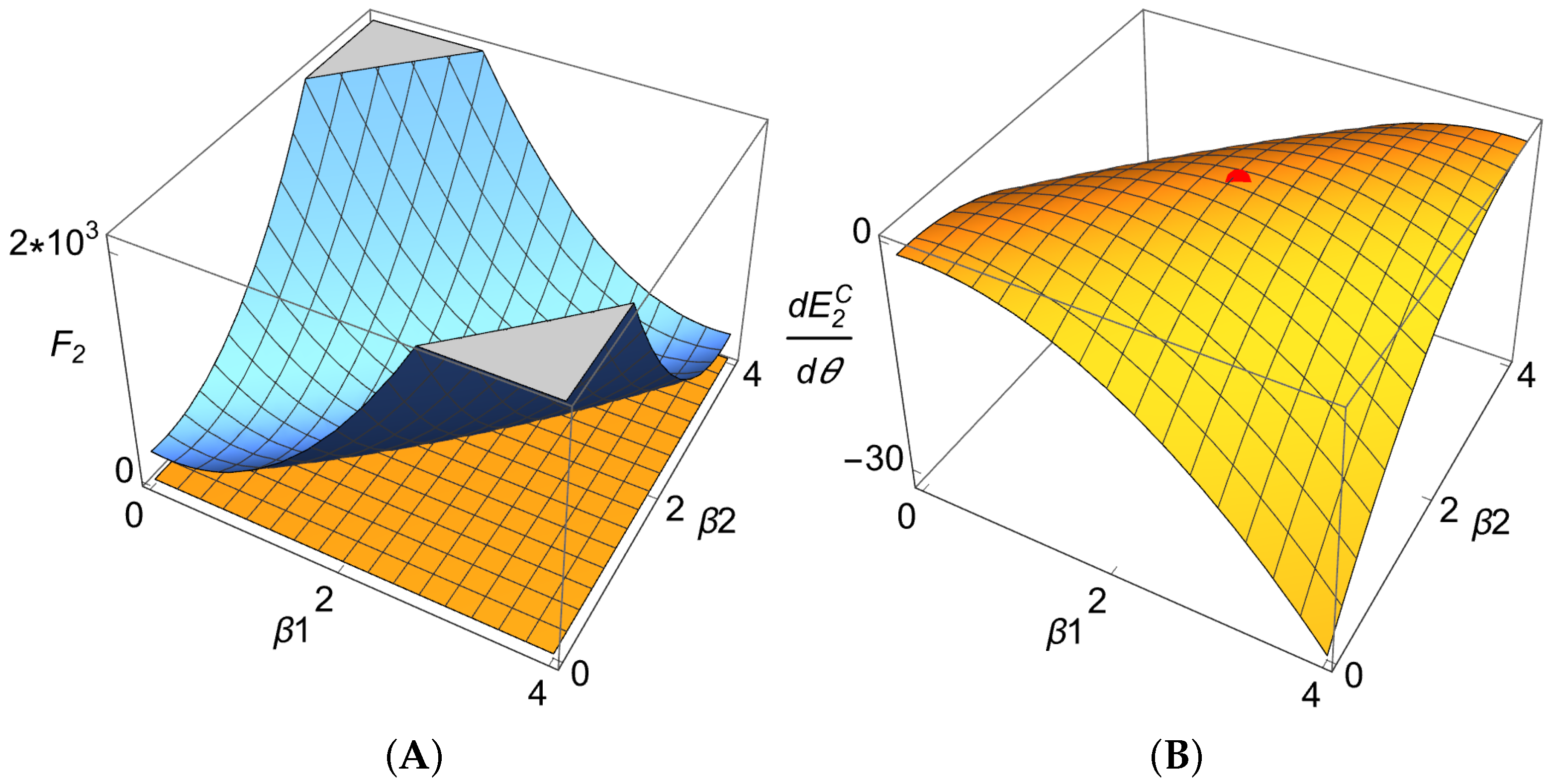 Mathematics 13 02007 g002
