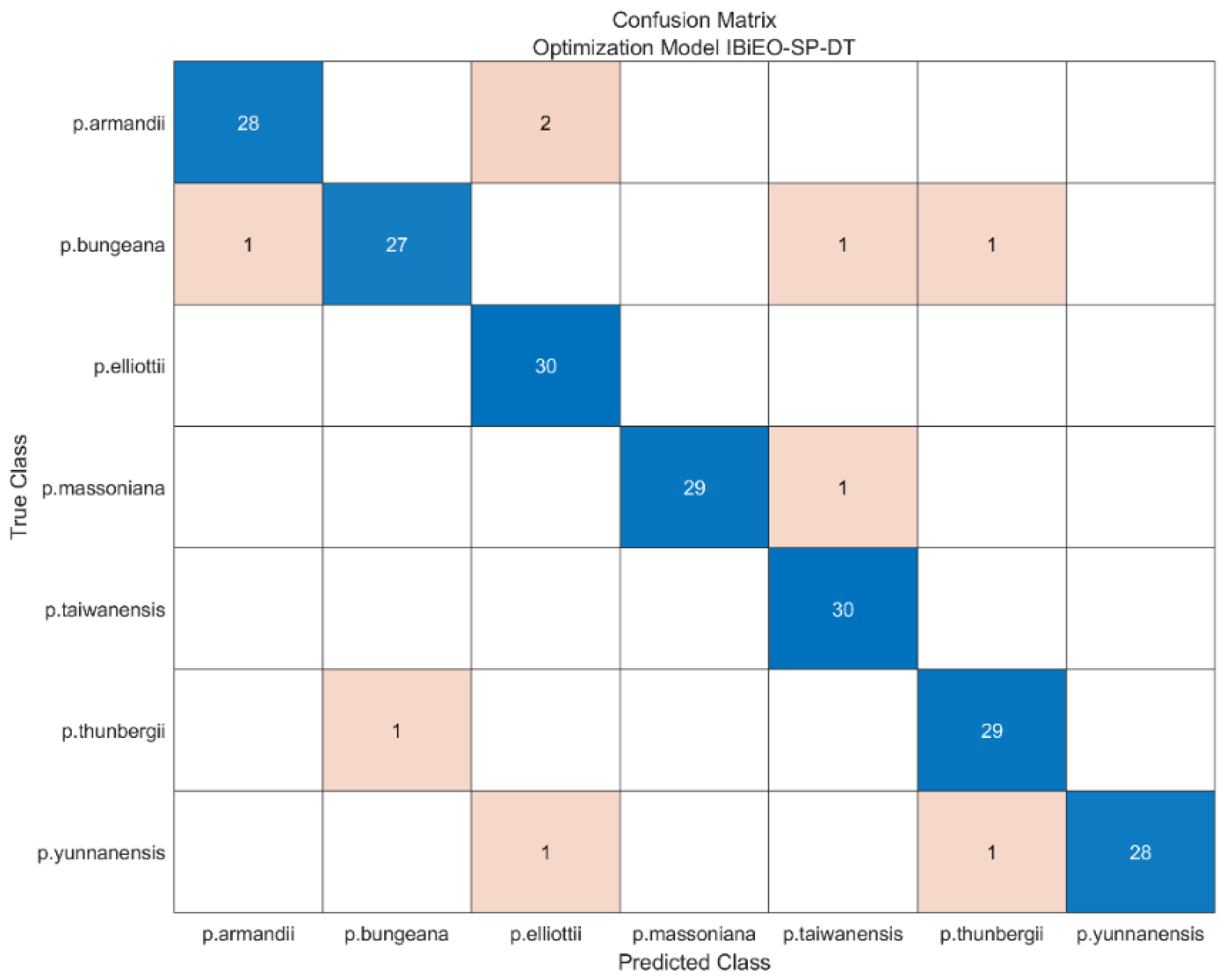 Mathematics 13 02009 g009