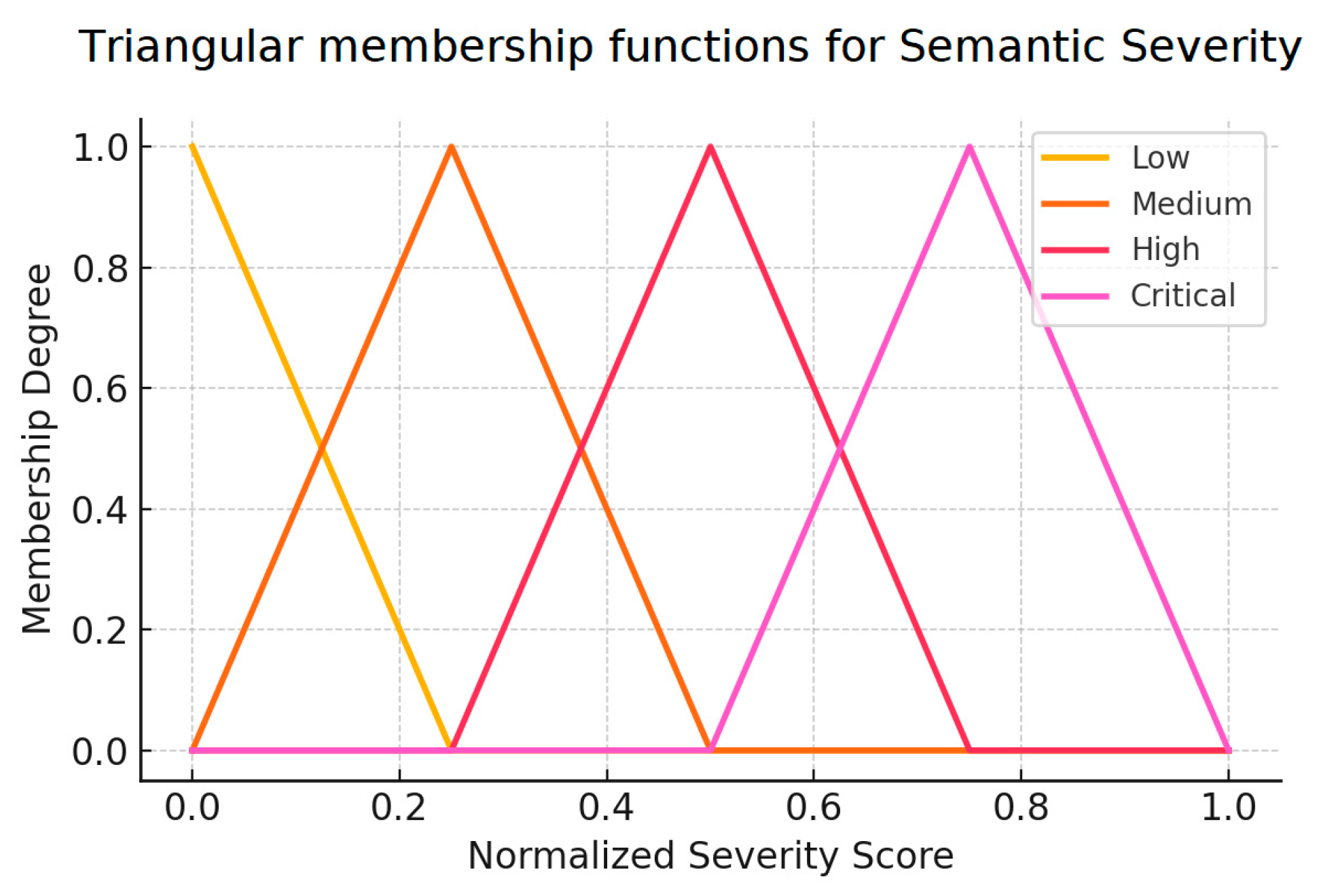 Mathematics 13 02014 g001