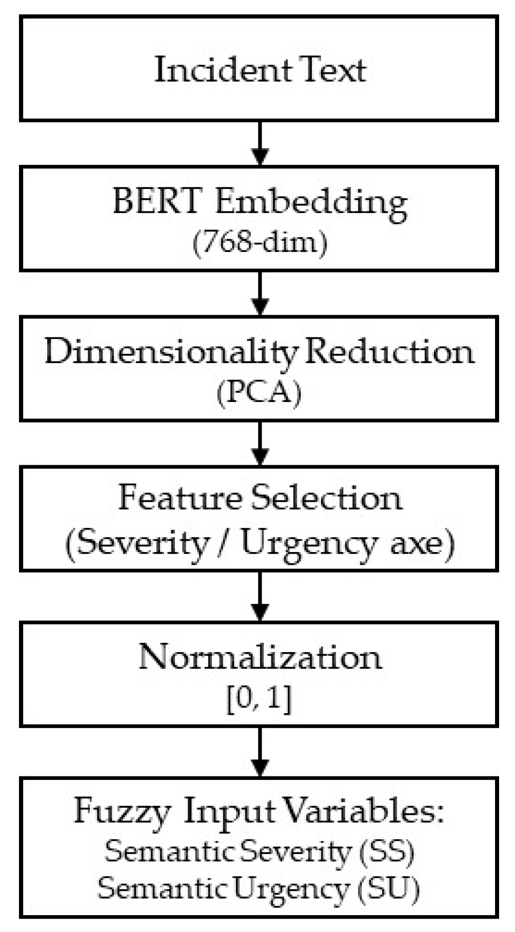 Mathematics 13 02014 g002