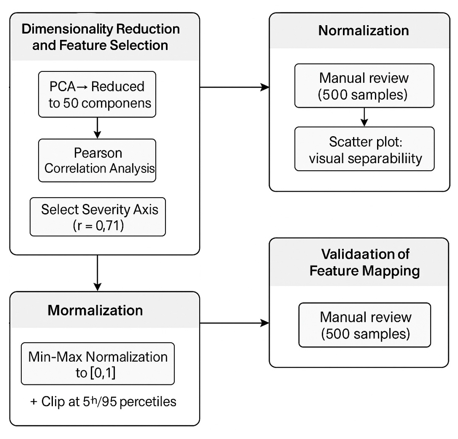Mathematics 13 02014 g003