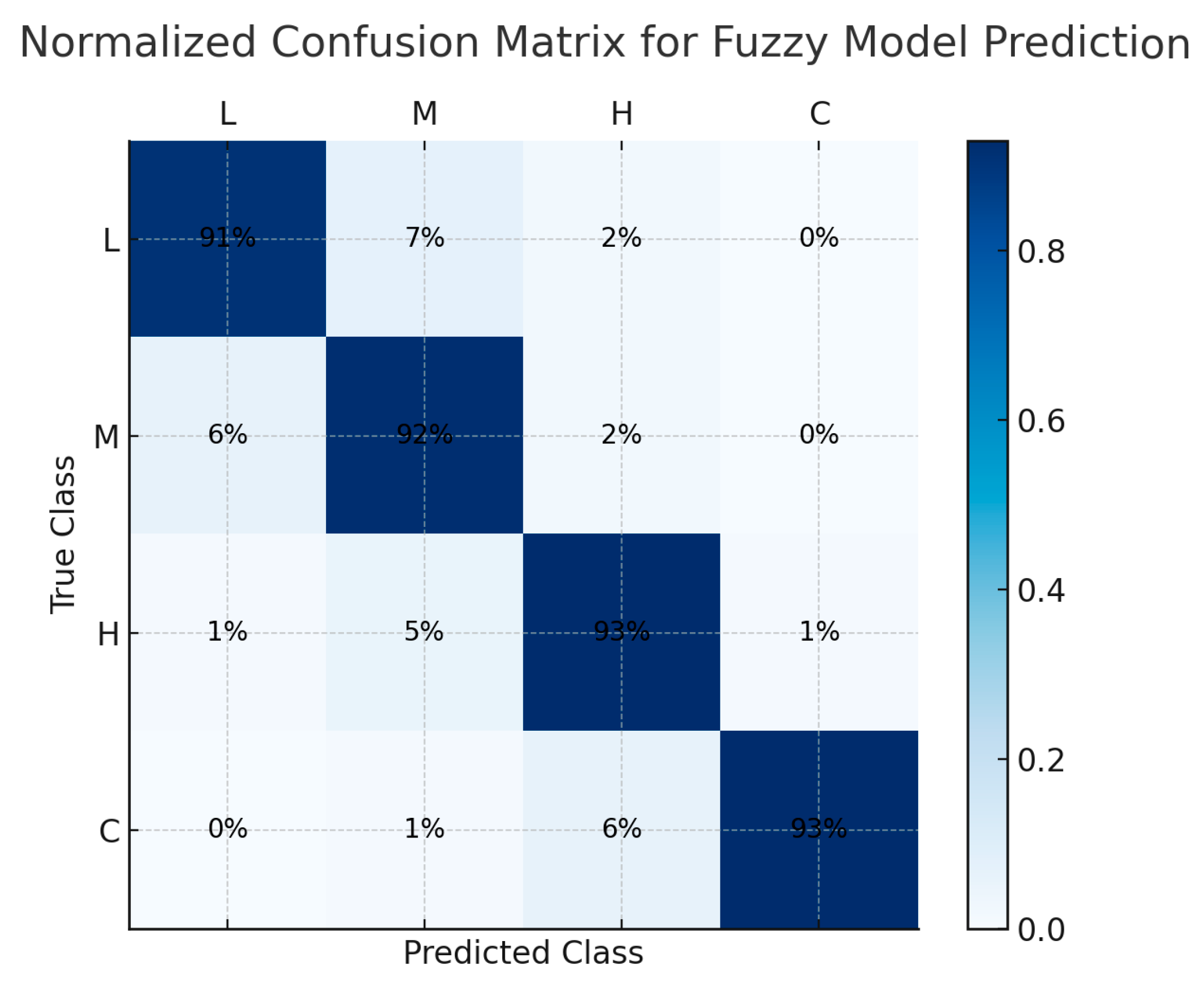 Mathematics 13 02014 g005
