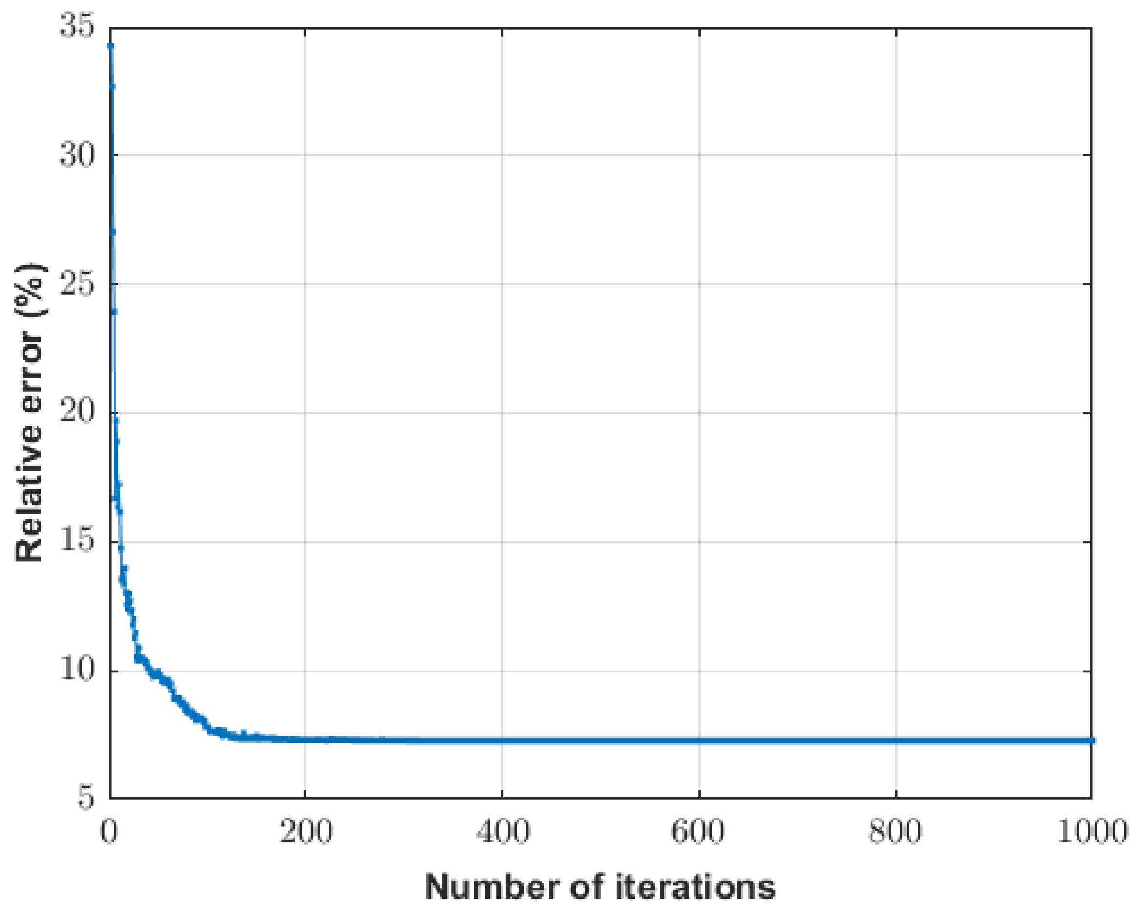 Mathematics 13 02017 g005