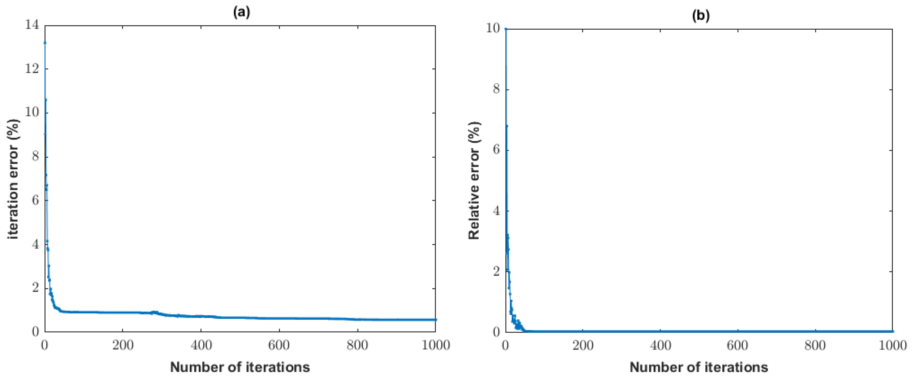 Mathematics 13 02017 g013