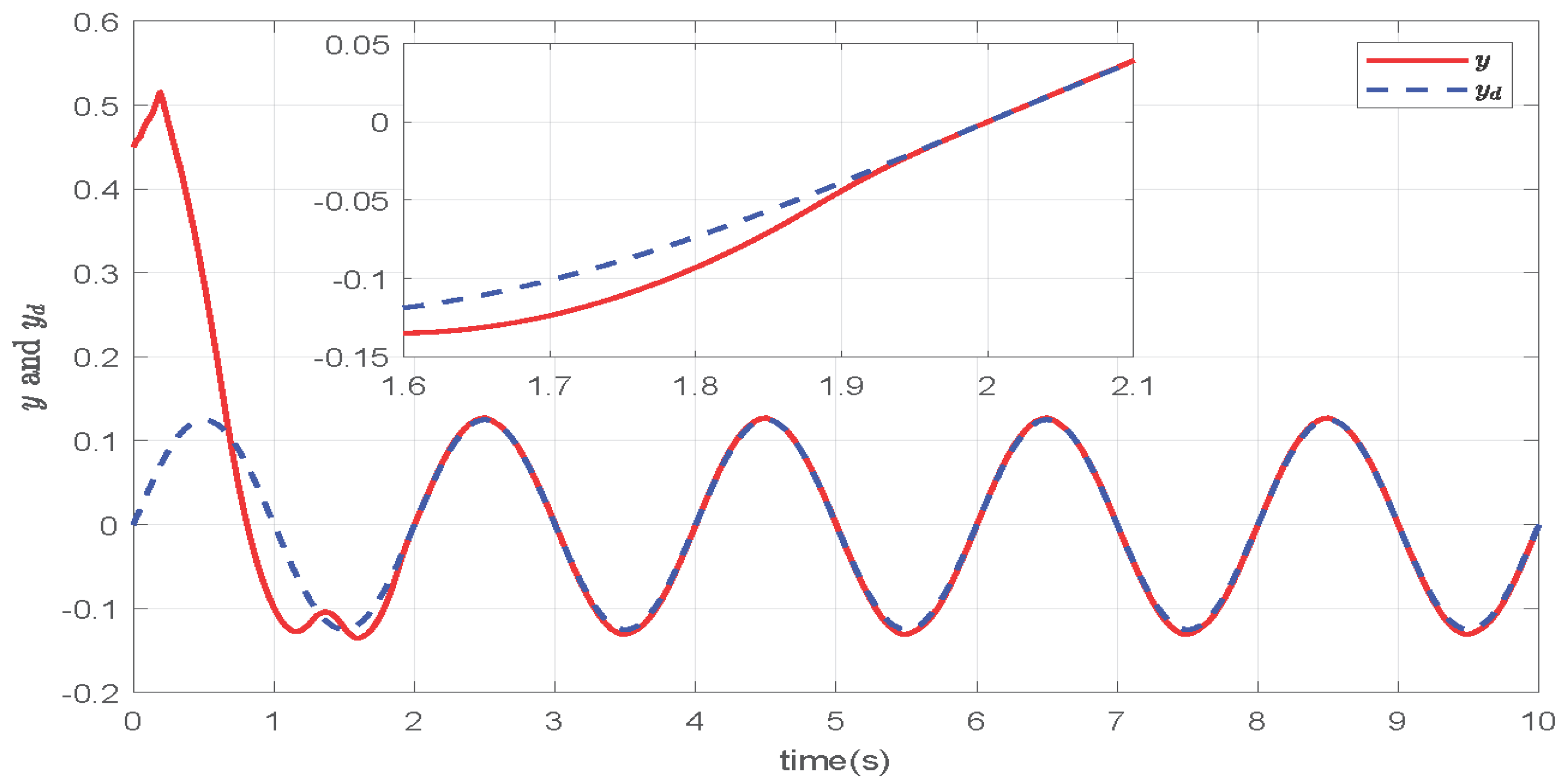 Mathematics 13 02018 g001