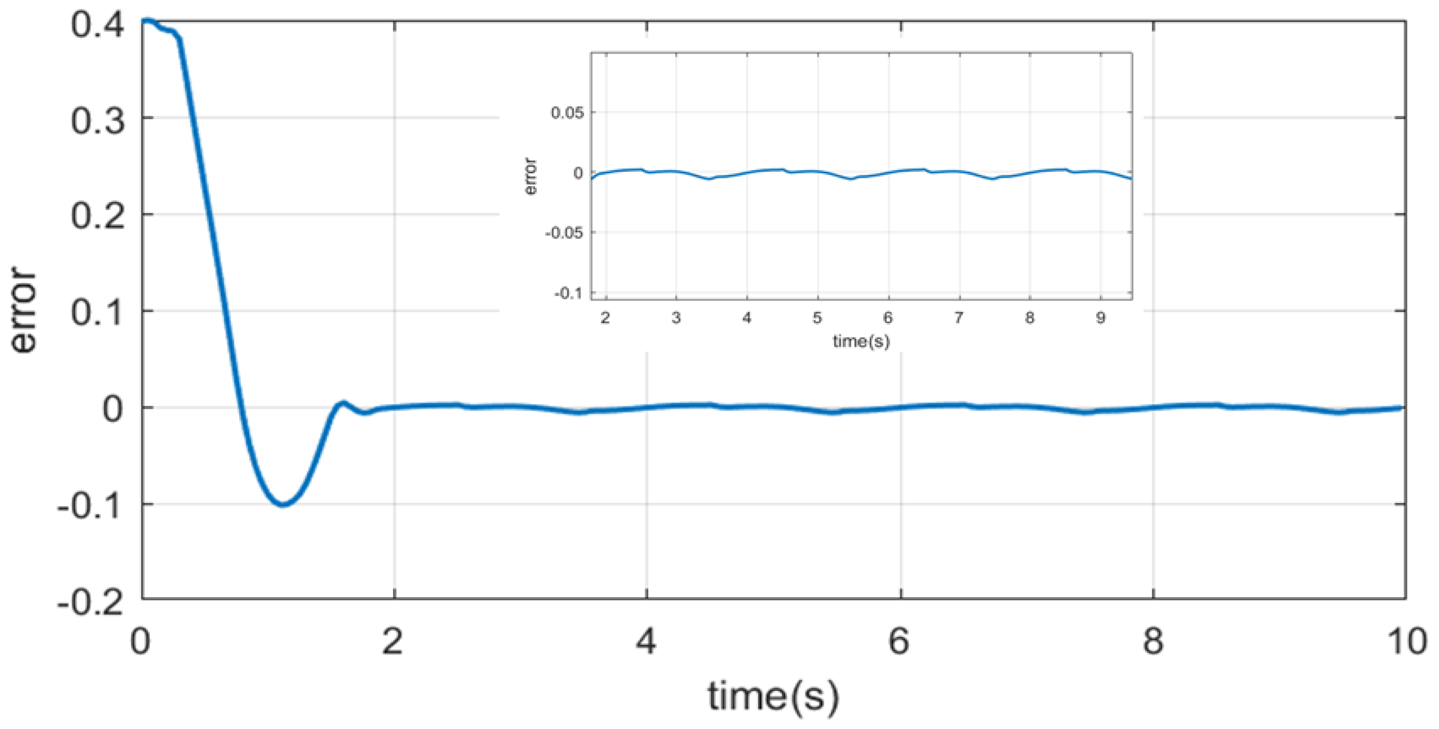Mathematics 13 02018 g002