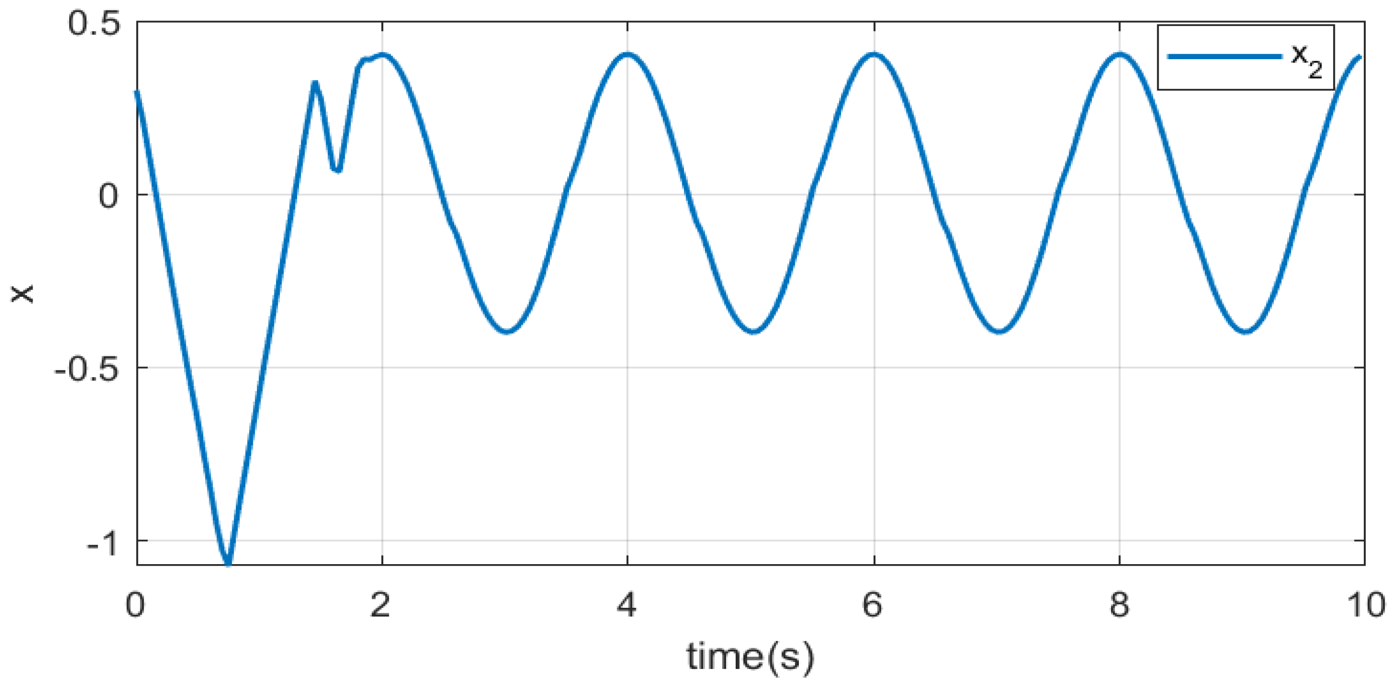 Mathematics 13 02018 g003