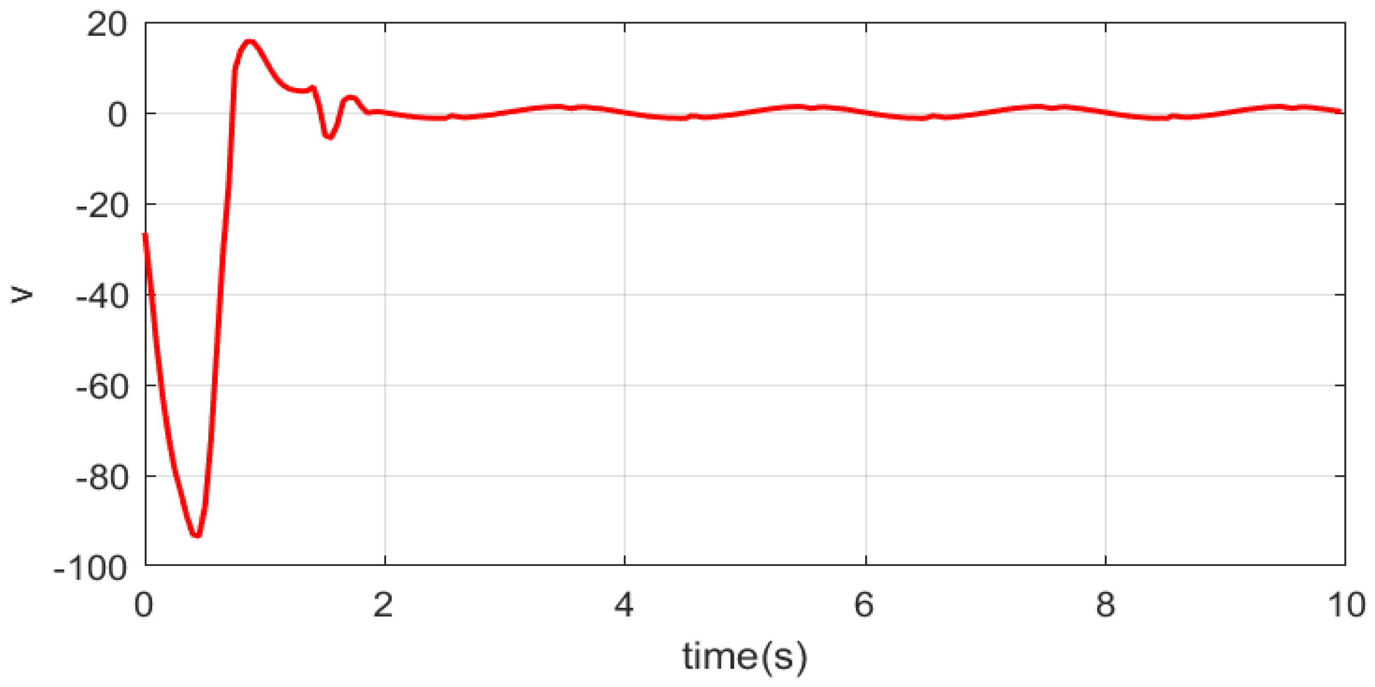 Mathematics 13 02018 g004