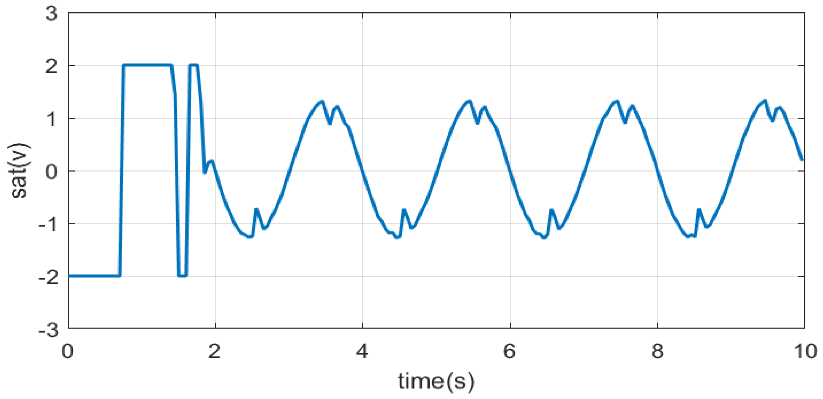Mathematics 13 02018 g005