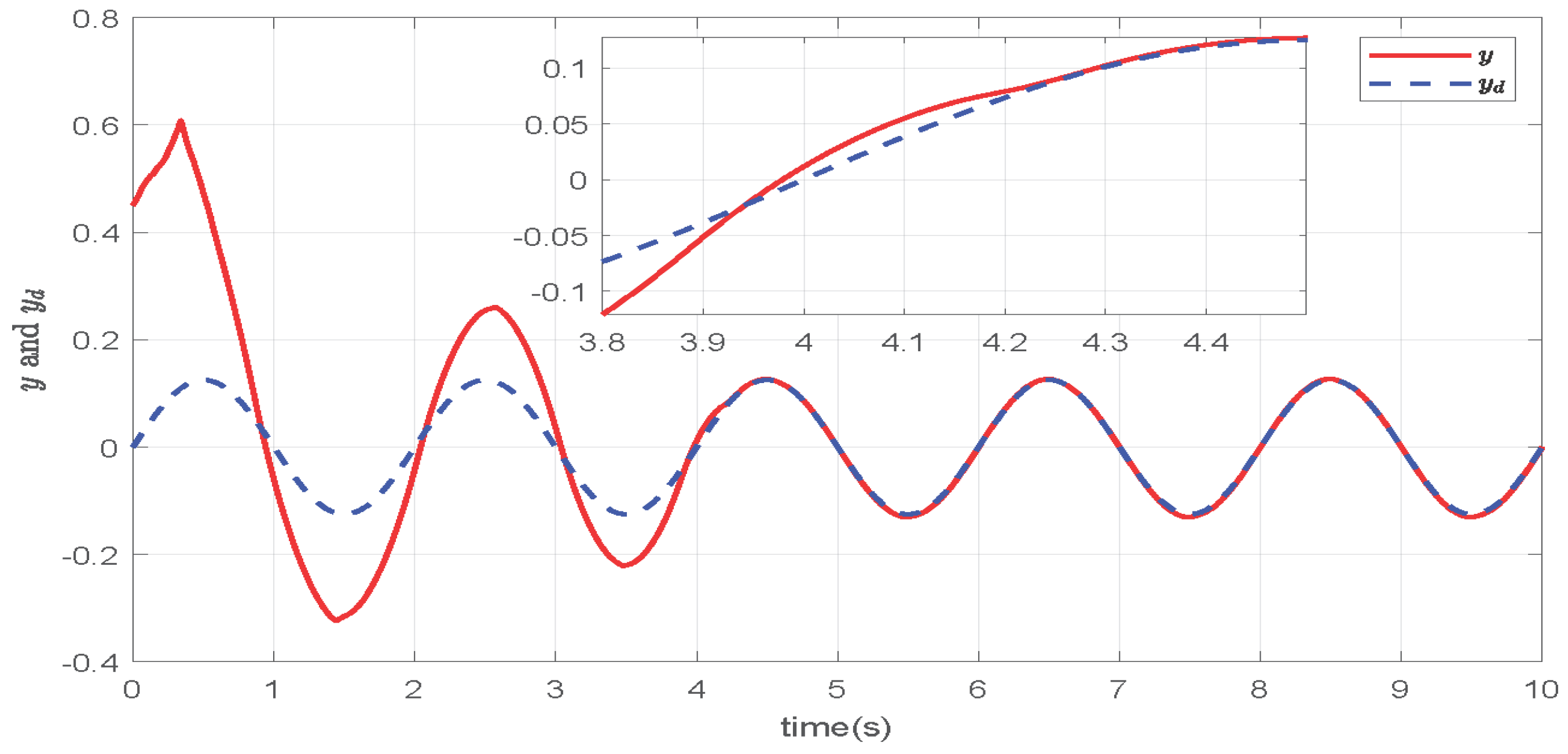 Mathematics 13 02018 g007
