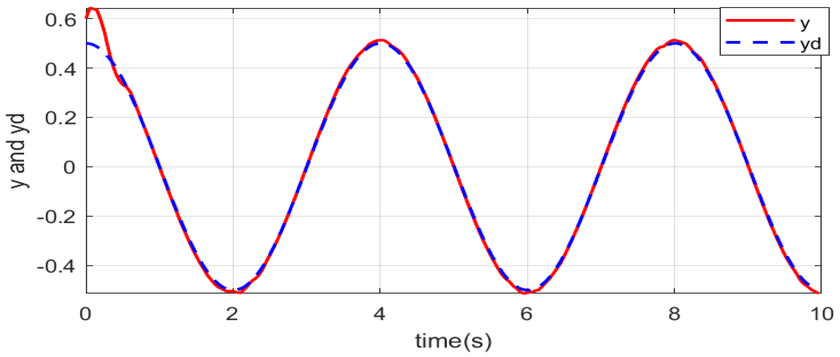 Mathematics 13 02018 g009