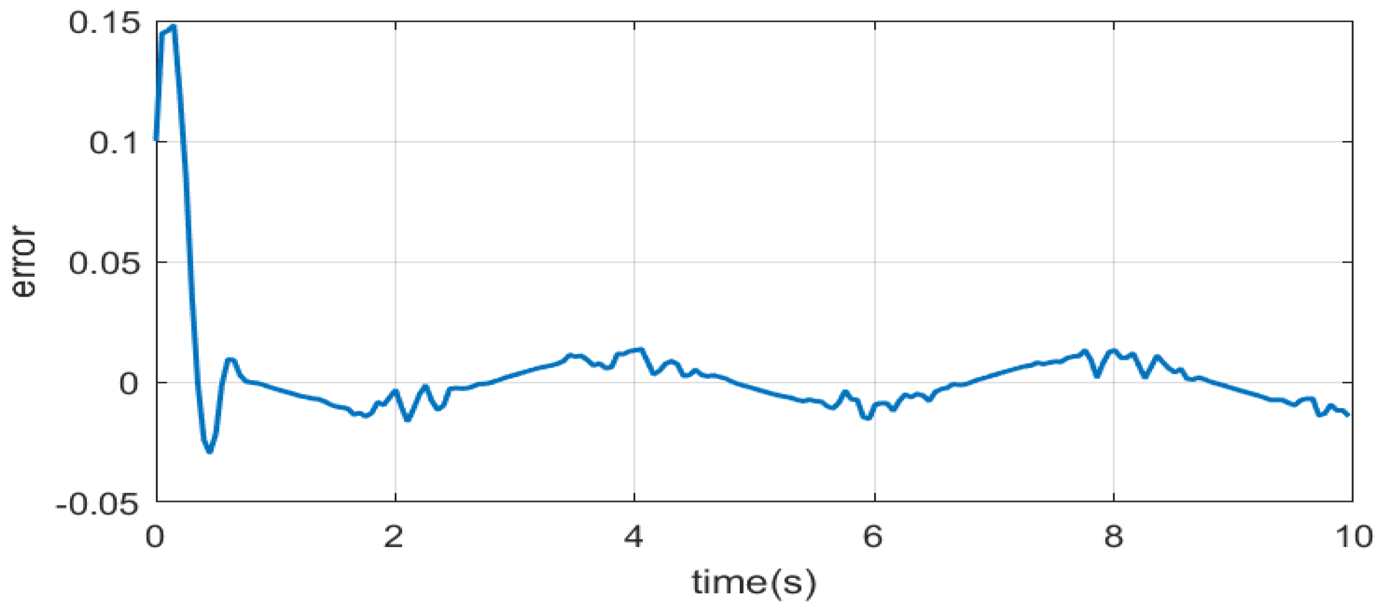 Mathematics 13 02018 g010