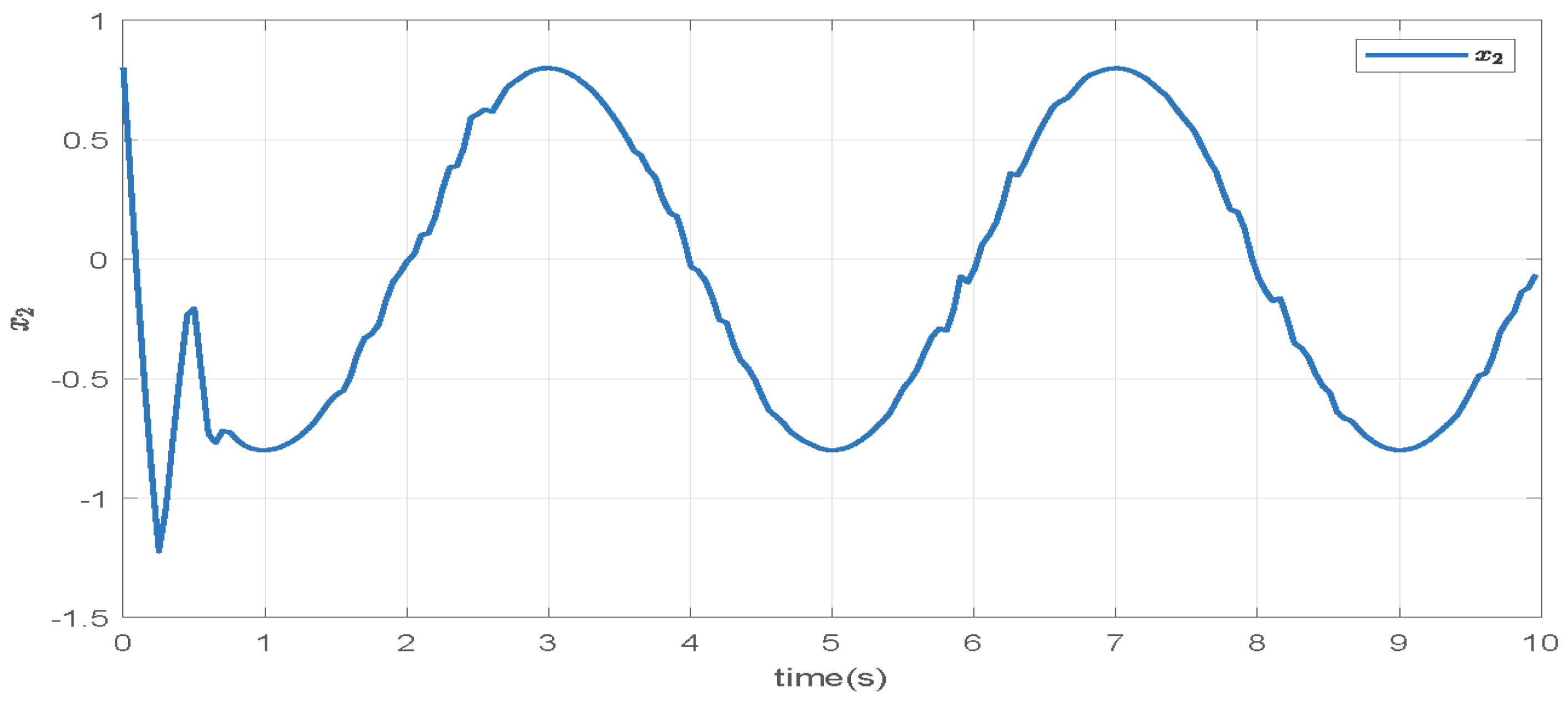 Mathematics 13 02018 g011