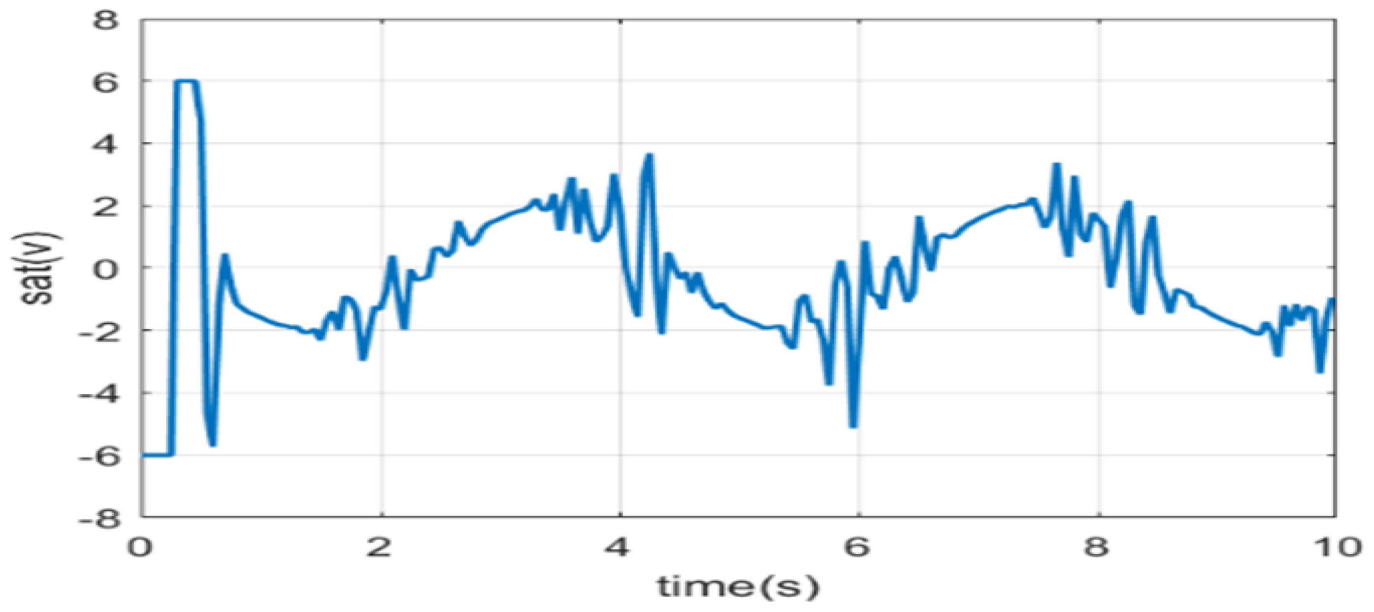 Mathematics 13 02018 g013