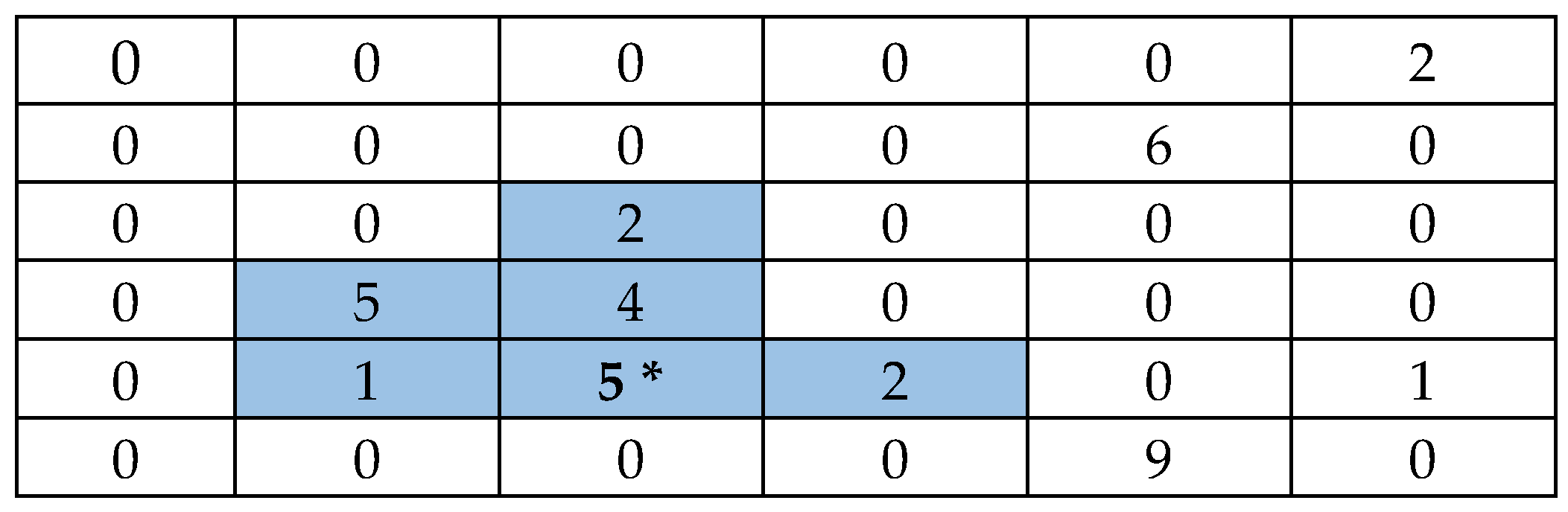 Mathematics 13 02020 g001