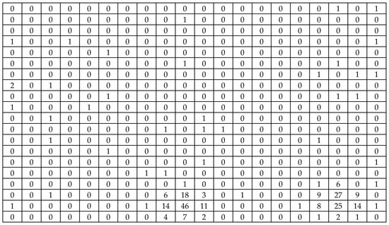 Mathematics 13 02020 g0a3
