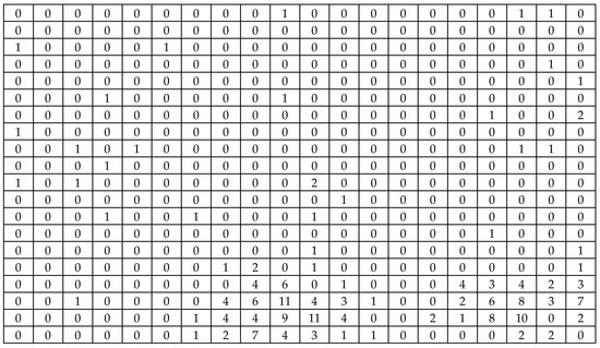 Mathematics 13 02020 g0a4