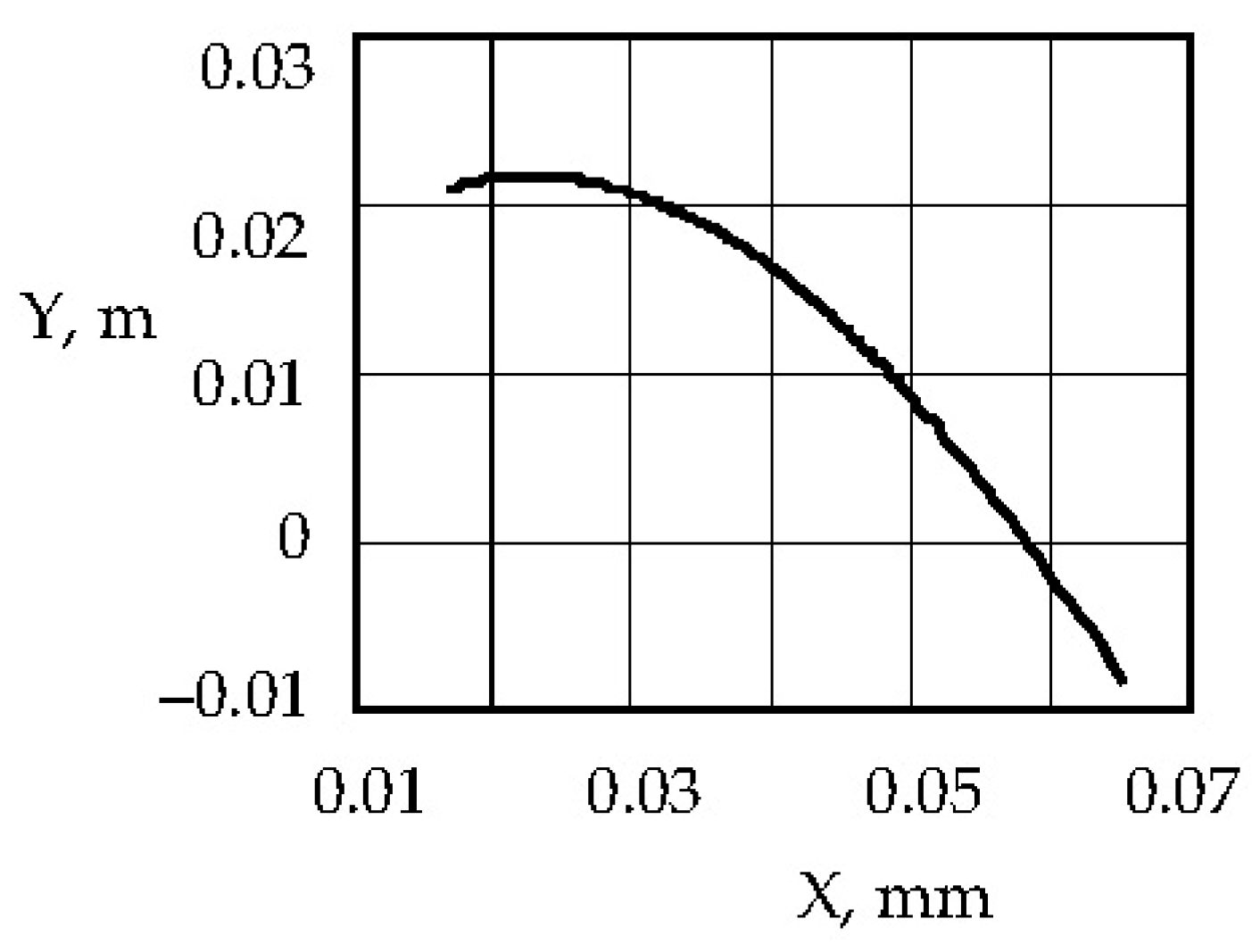 Mathematics 13 02022 g005