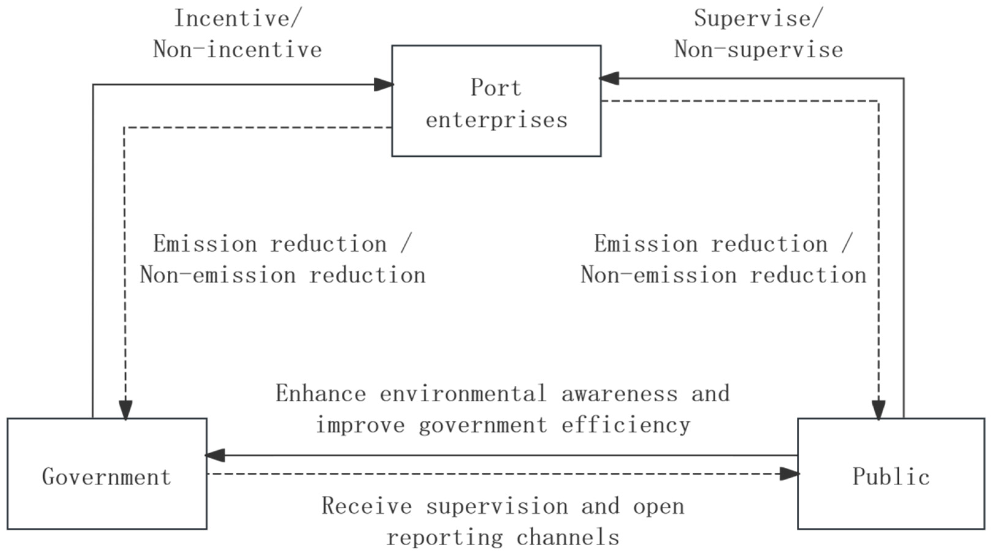 Mathematics 13 02025 g001