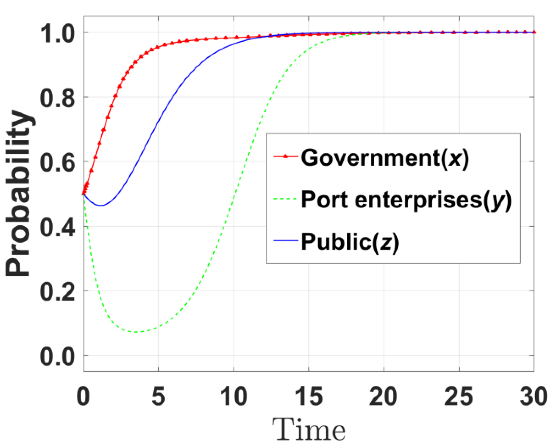 Mathematics 13 02025 g003