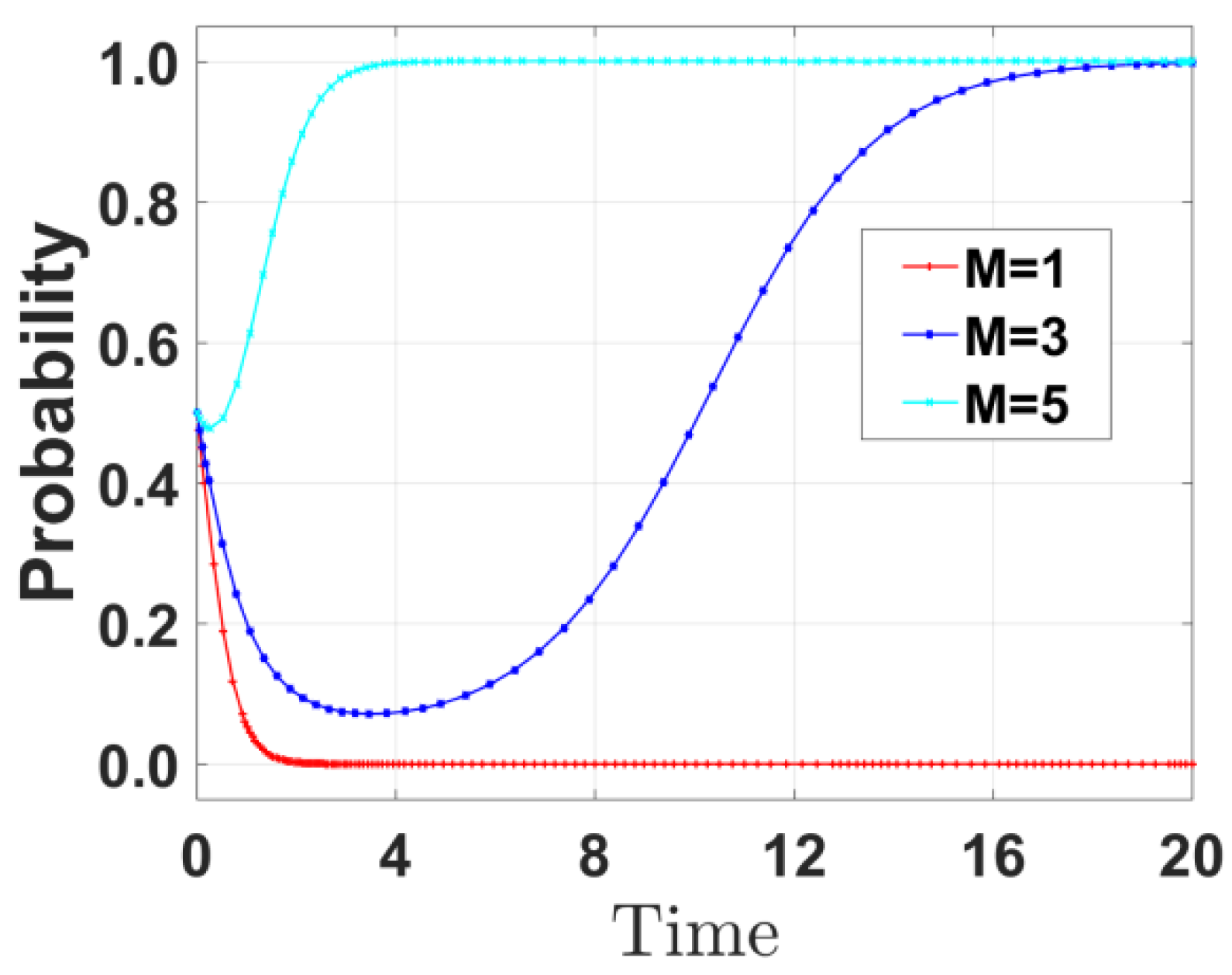 Mathematics 13 02025 g009