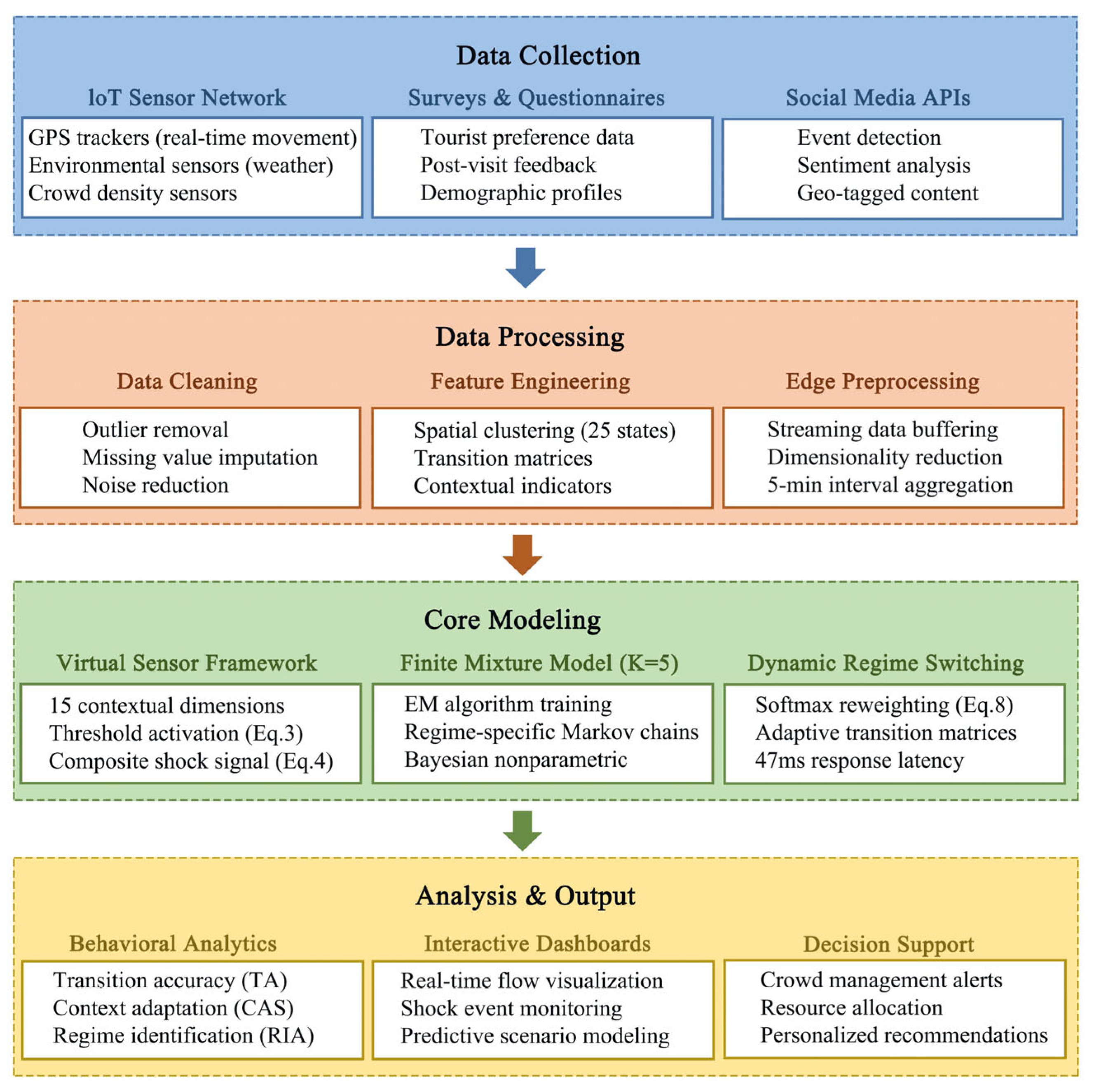 Mathematics 13 02028 g002