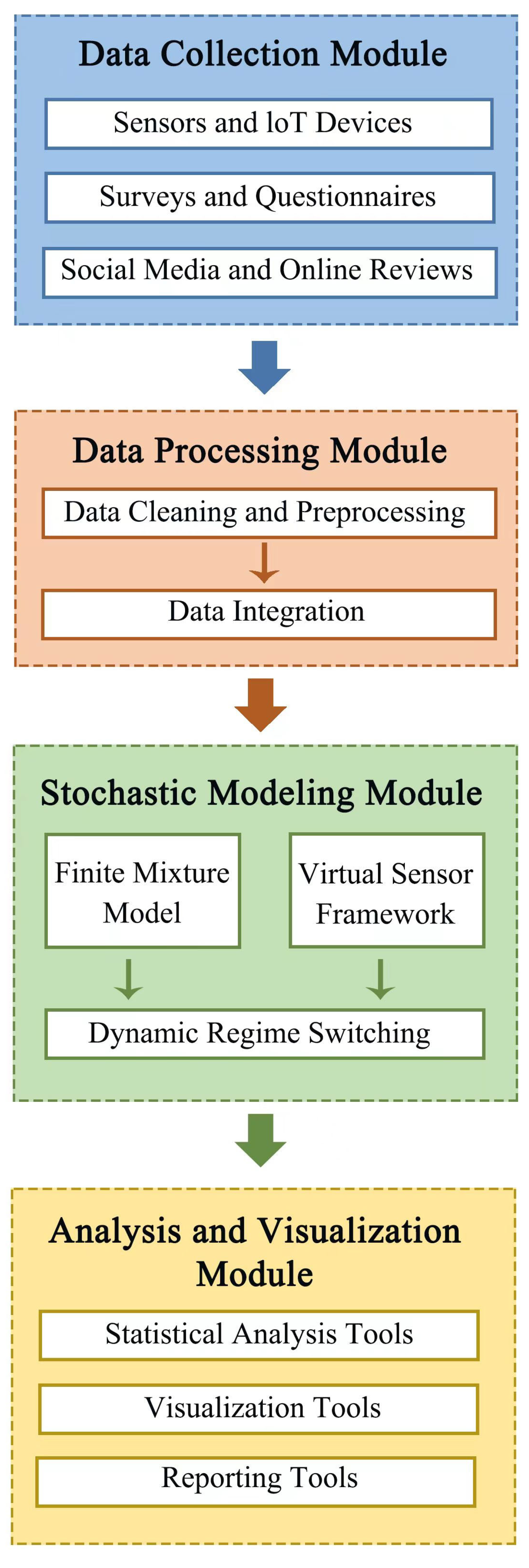 Mathematics 13 02028 g003