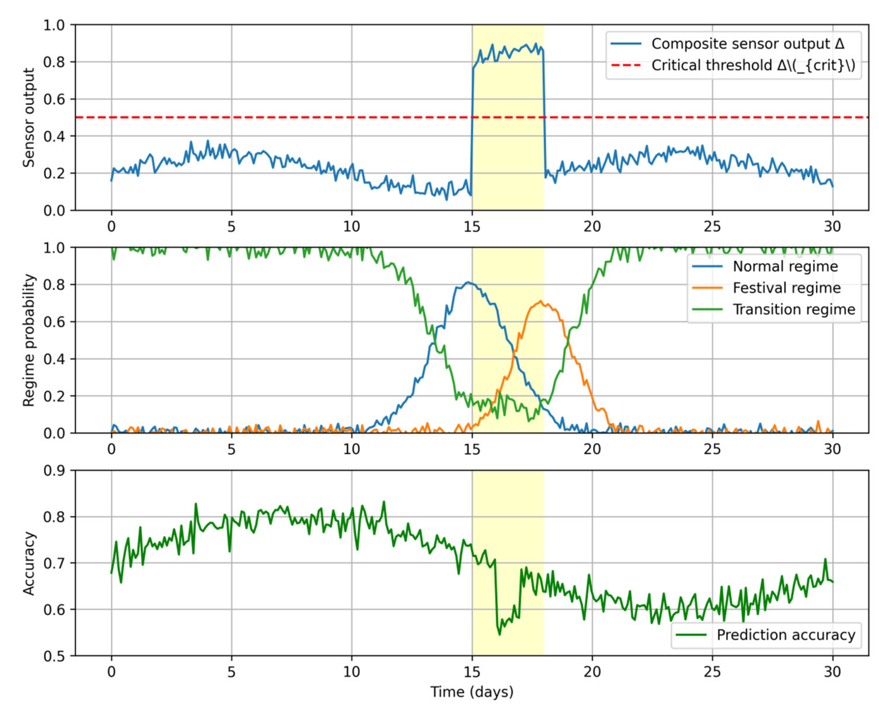 Mathematics 13 02028 g005