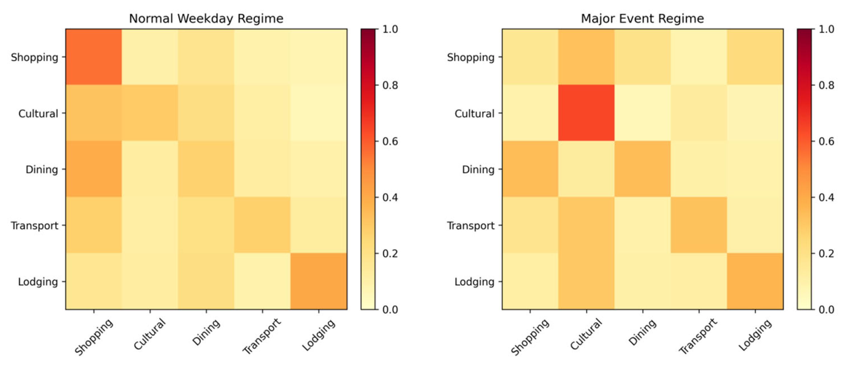 Mathematics 13 02028 g006