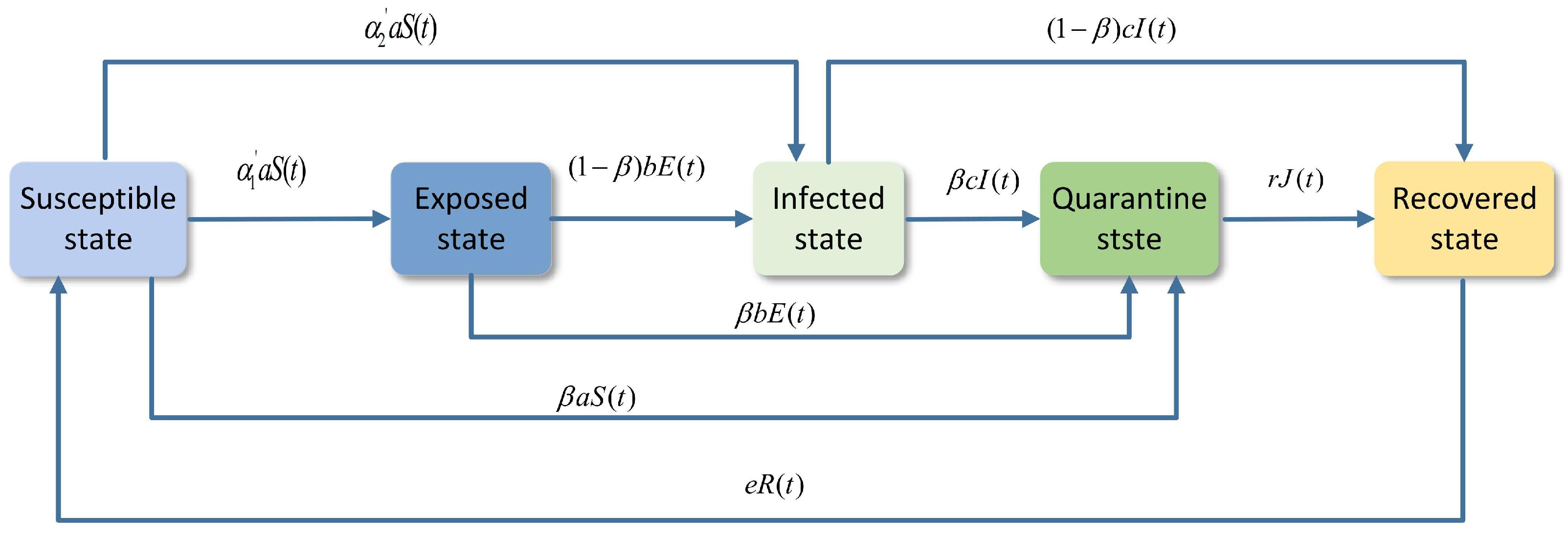 Mathematics 13 02030 g001