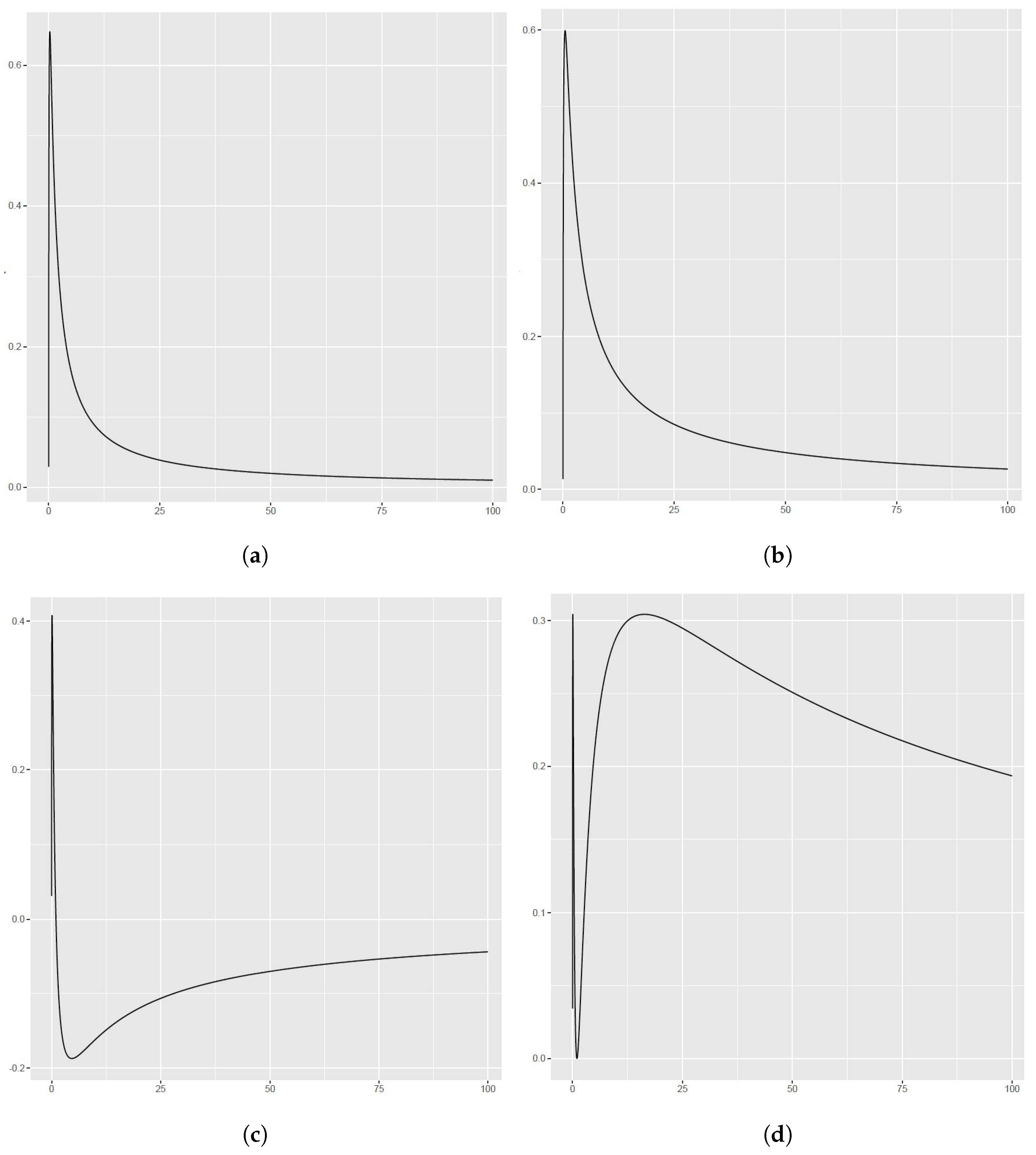 Mathematics 13 02034 g007