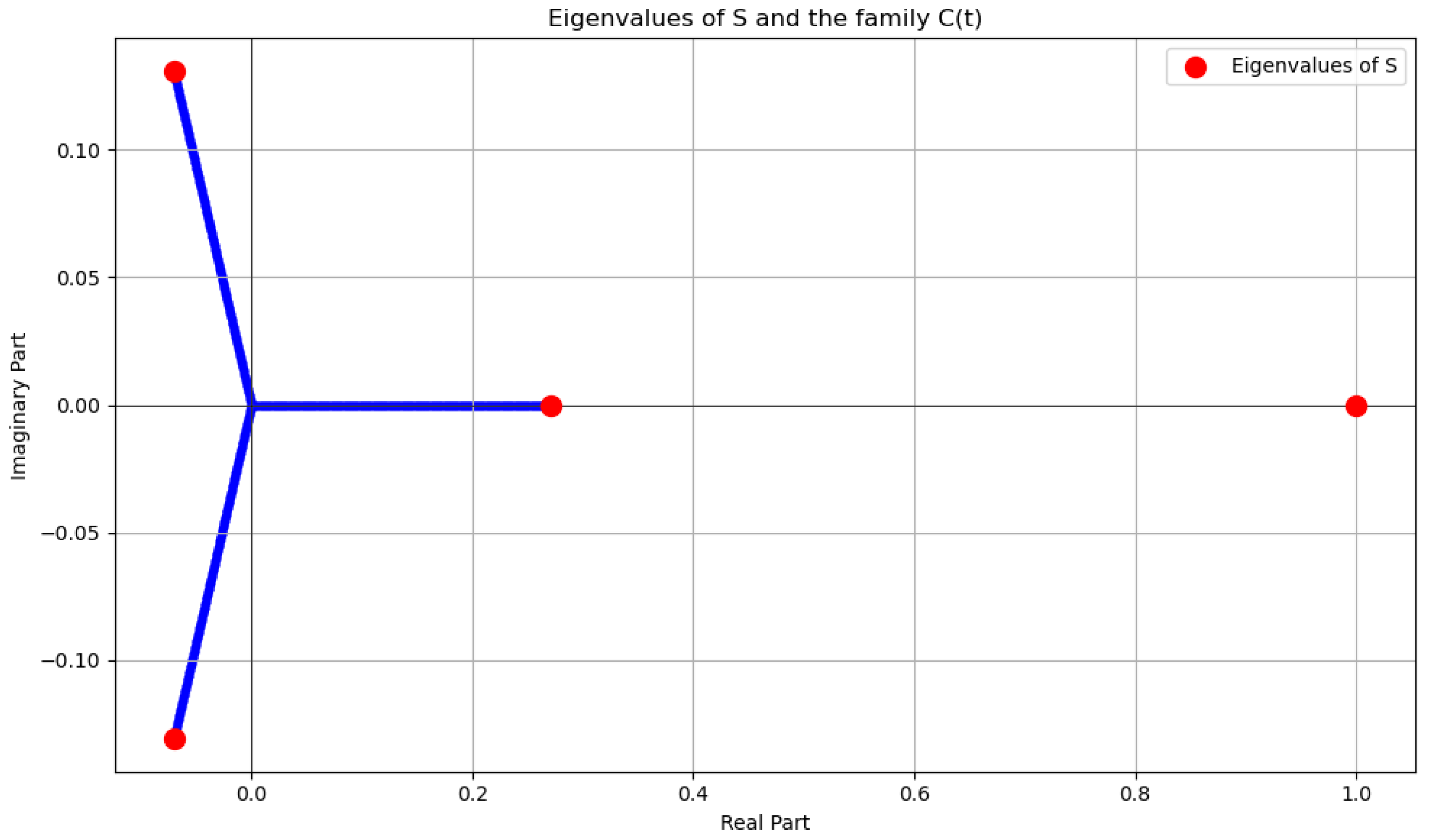 Mathematics 13 02038 g001 Mathematics 13 02038 g001