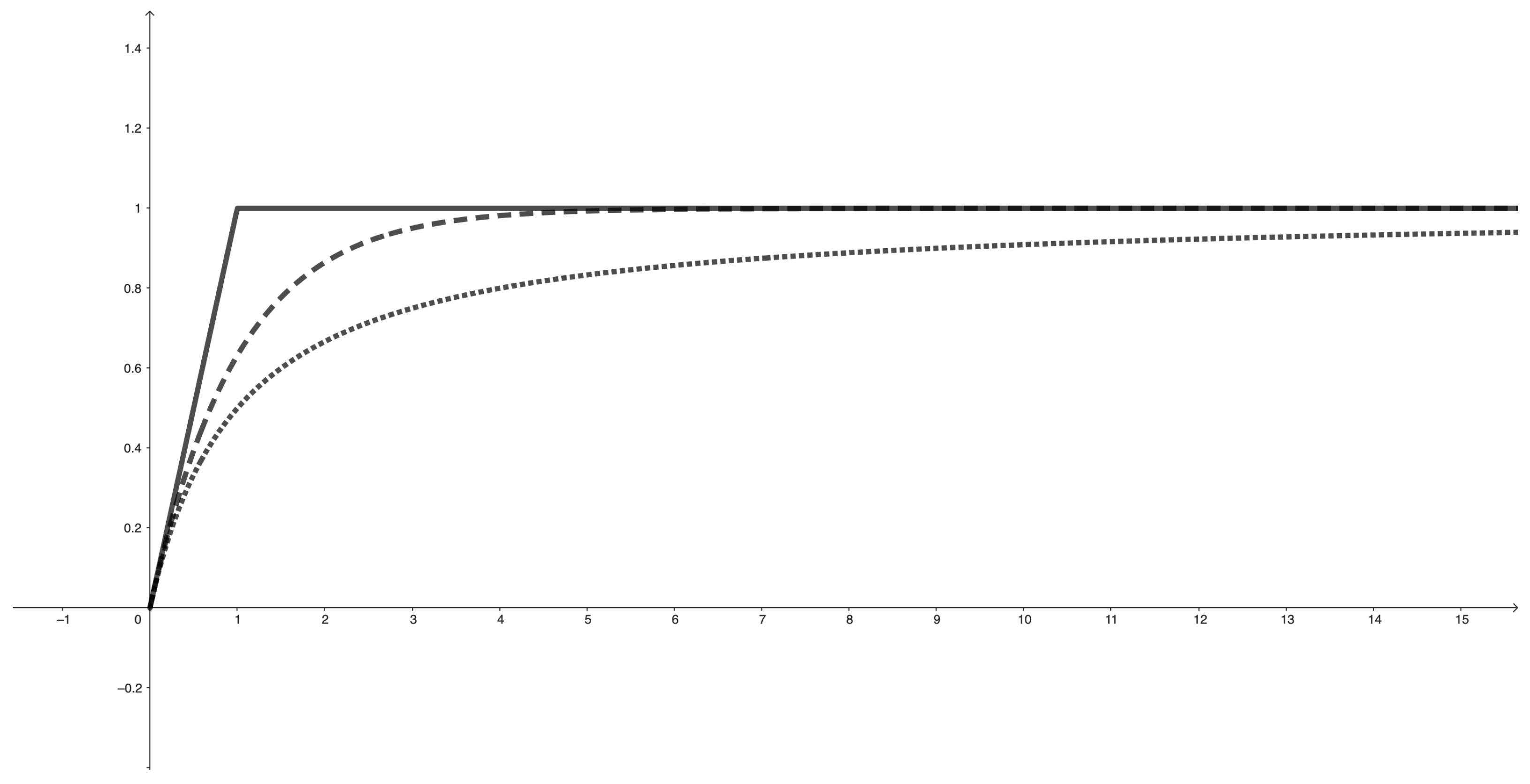 Mathematics 13 02053 g001