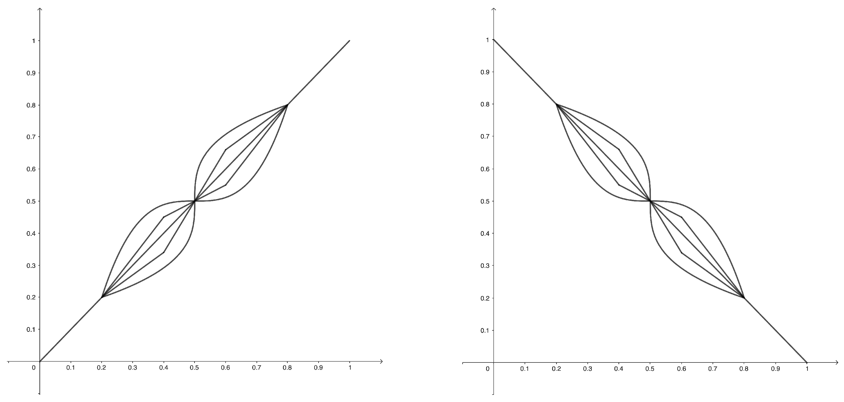 Mathematics 13 02053 g002