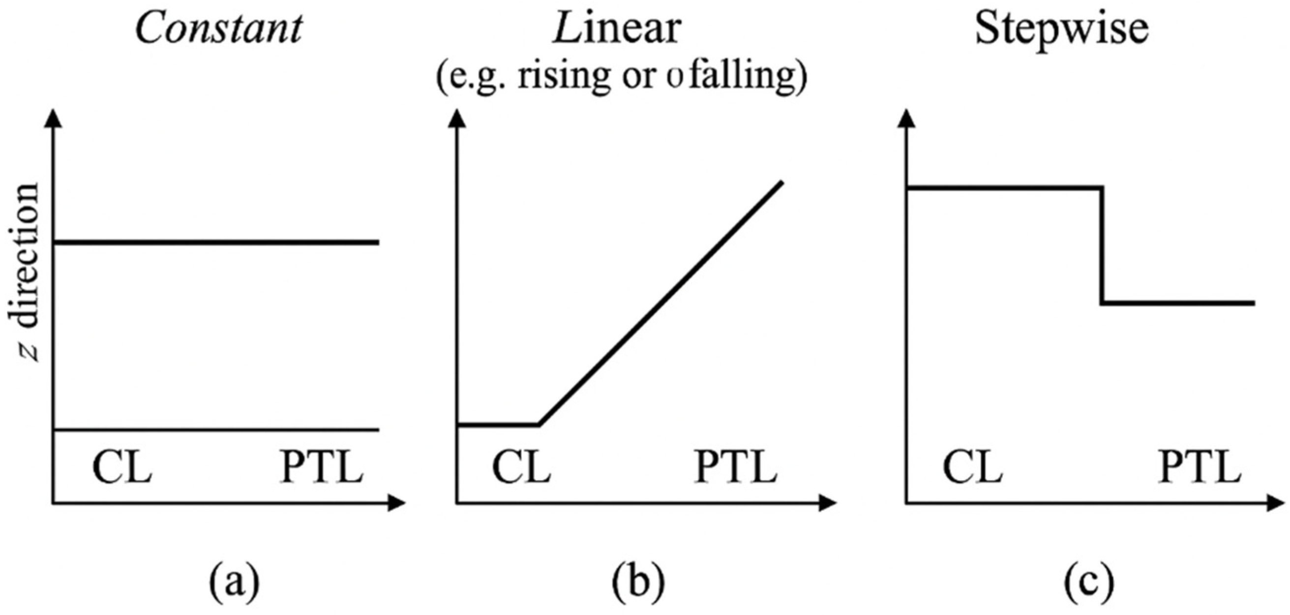 Mathematics 13 02077 g002