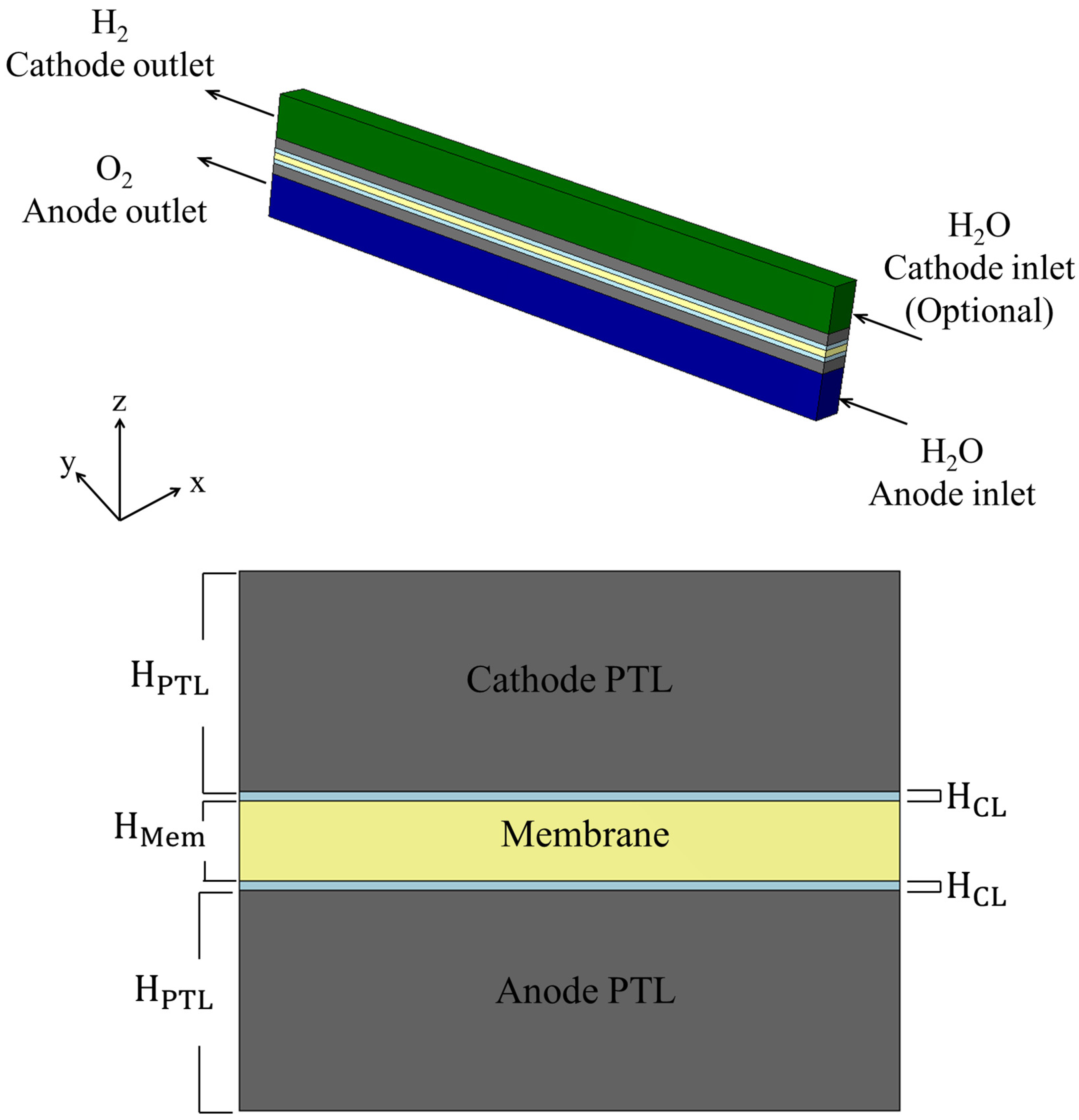 Mathematics 13 02077 g003