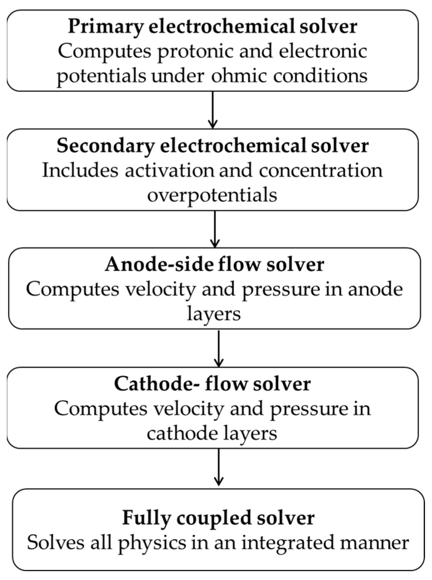 Mathematics 13 02077 g006