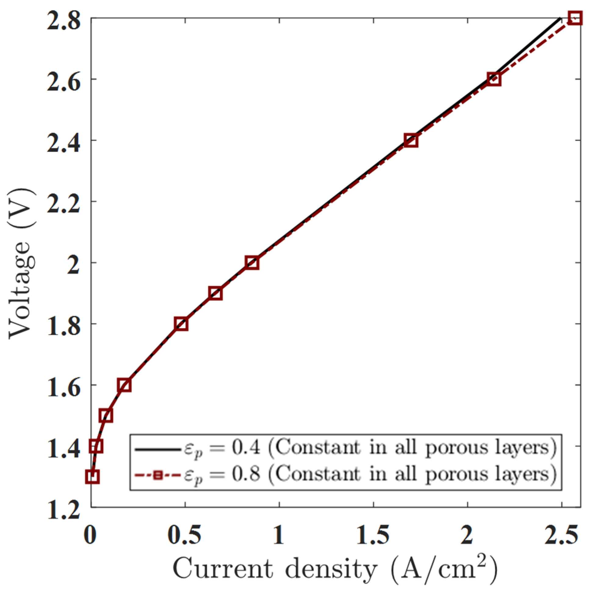 Mathematics 13 02077 g008