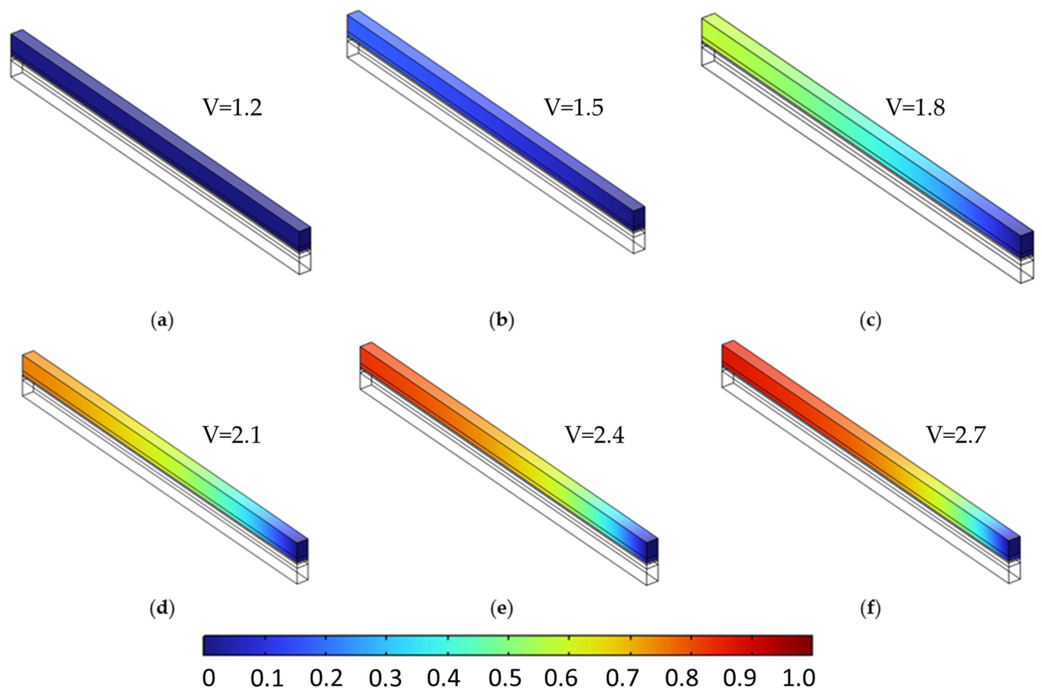 Mathematics 13 02077 g009