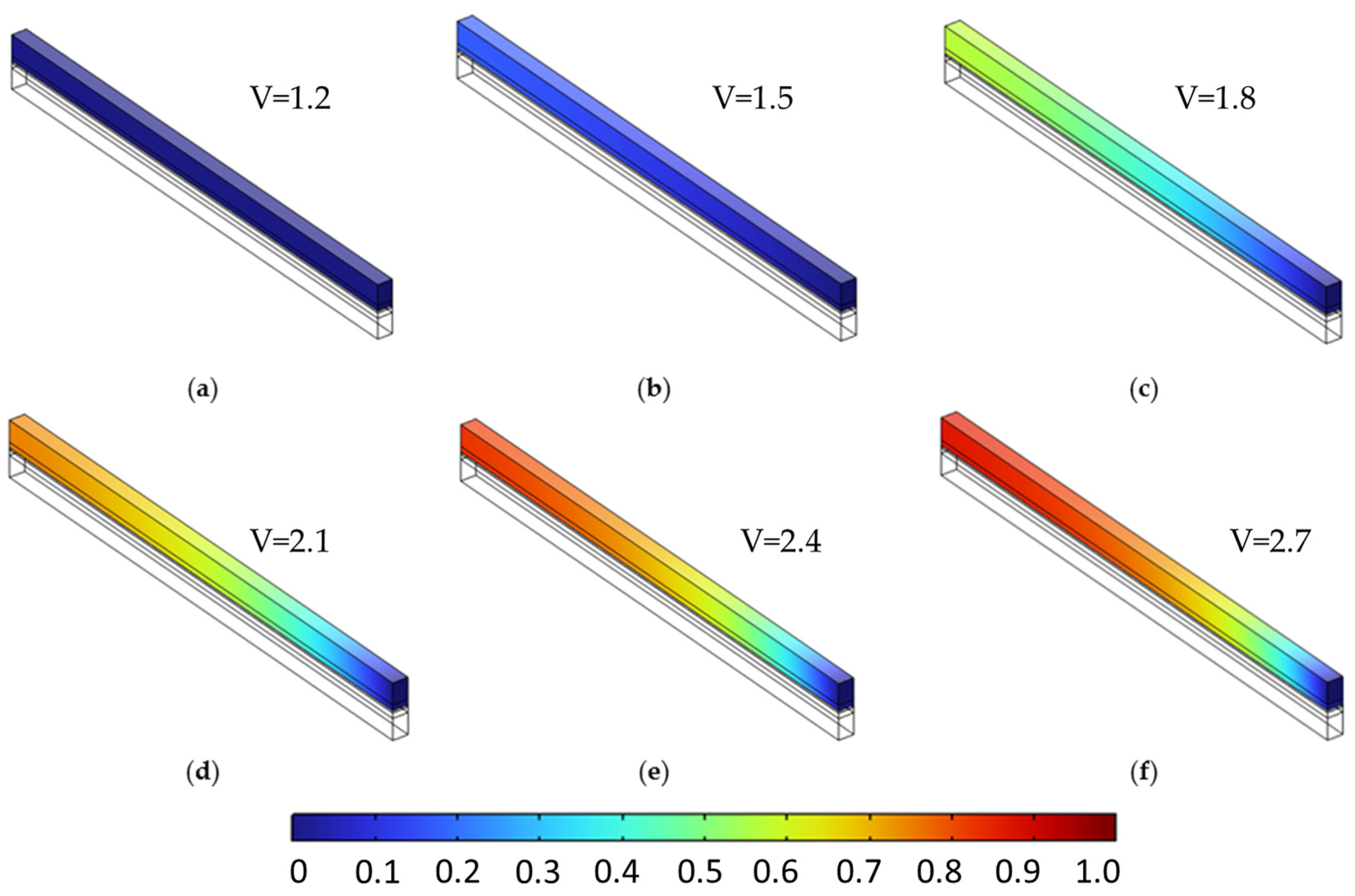 Mathematics 13 02077 g011