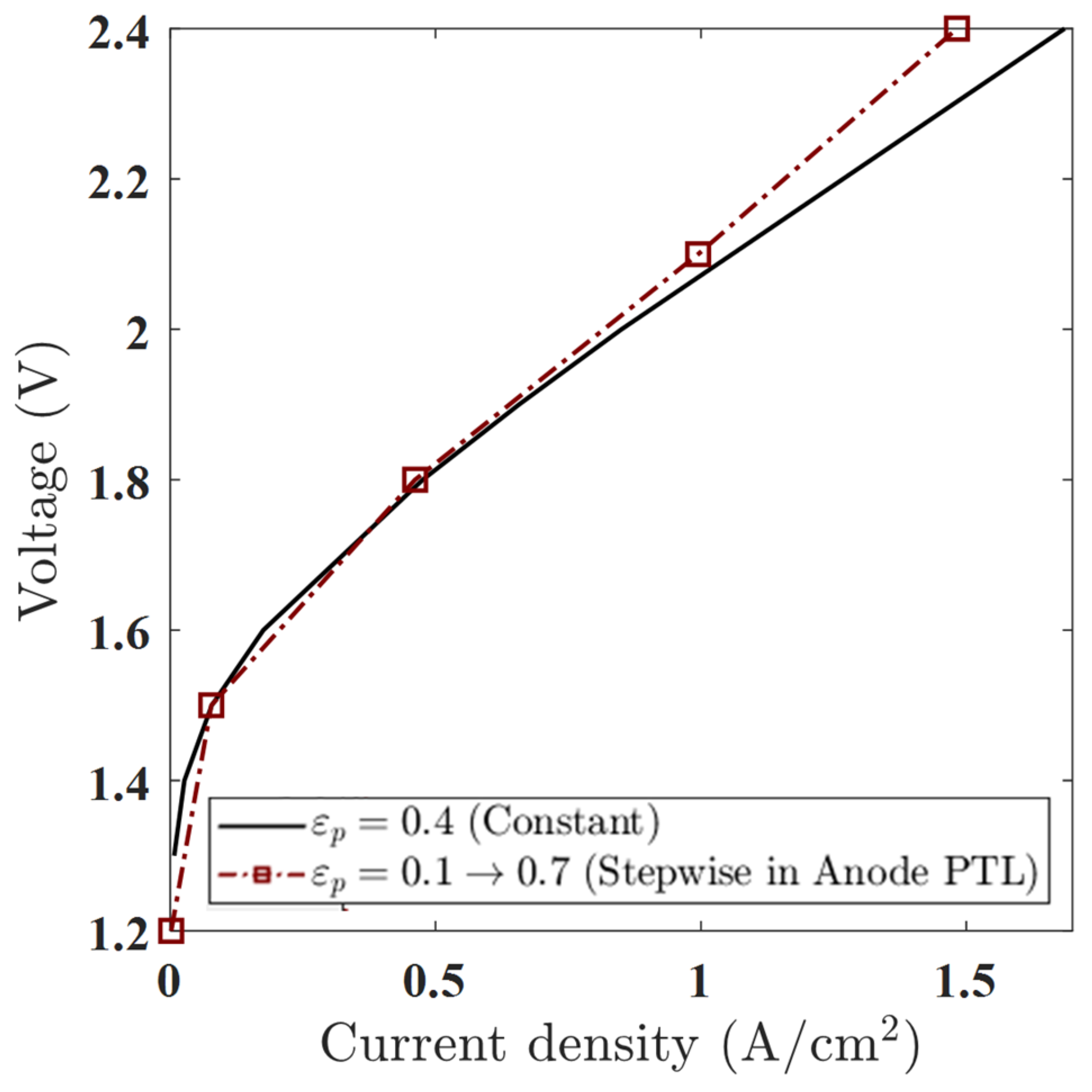Mathematics 13 02077 g013
