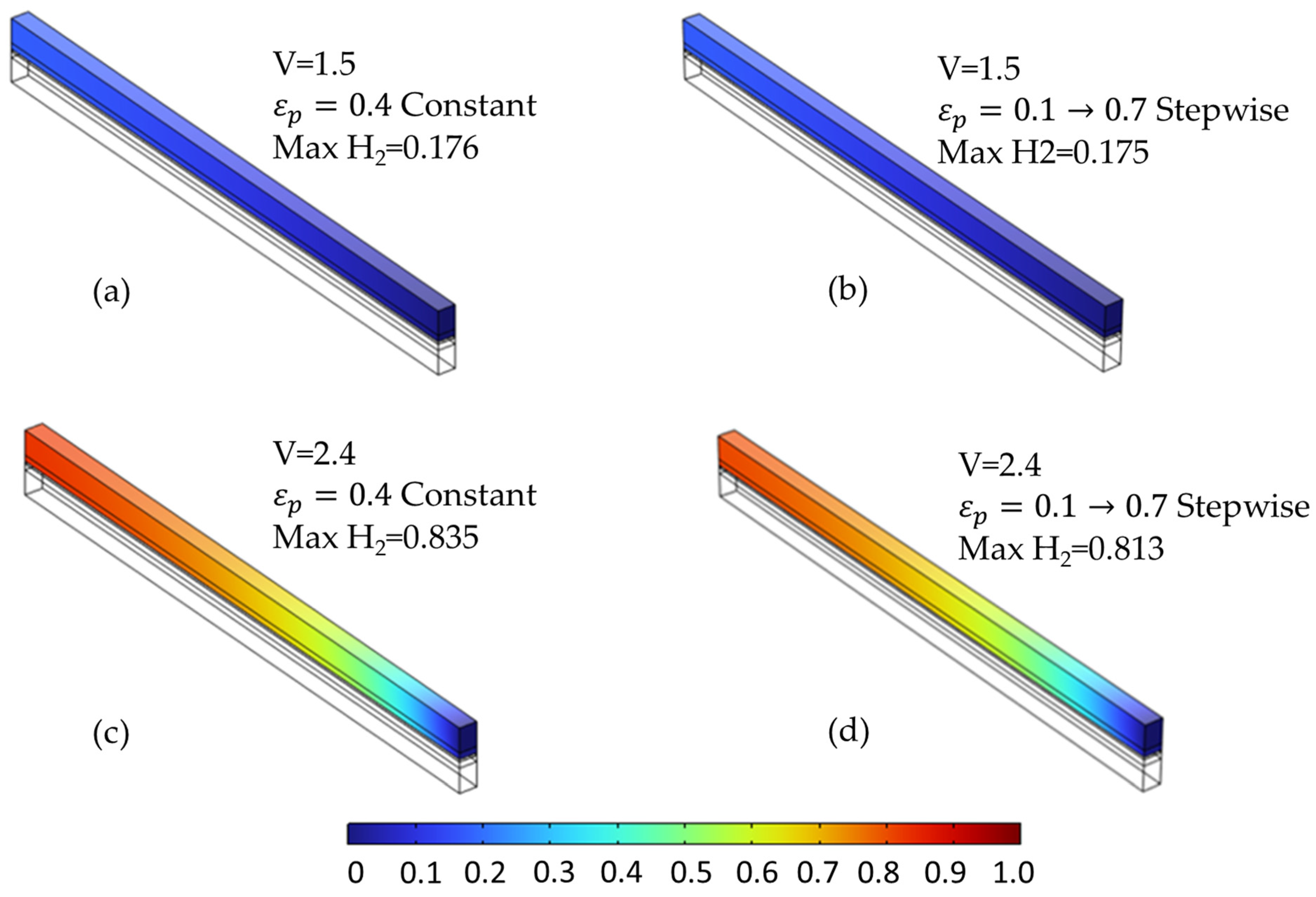 Mathematics 13 02077 g014