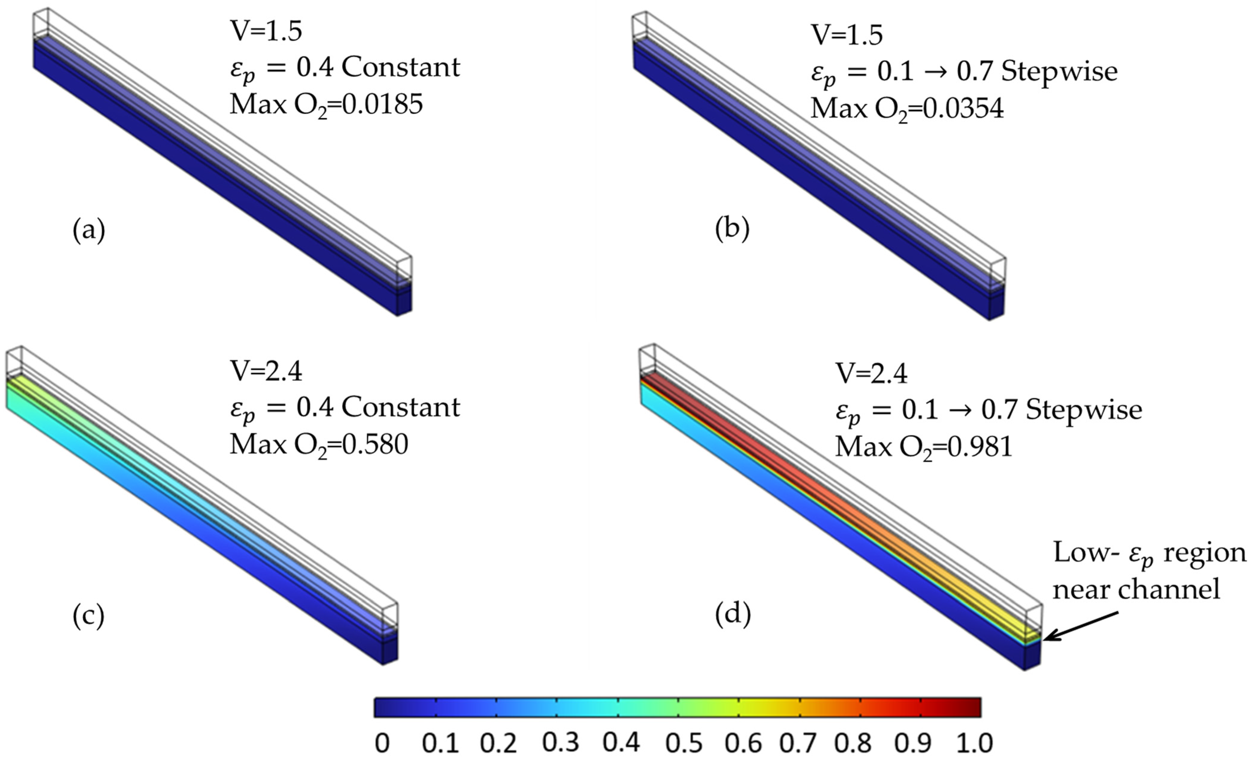 Mathematics 13 02077 g015