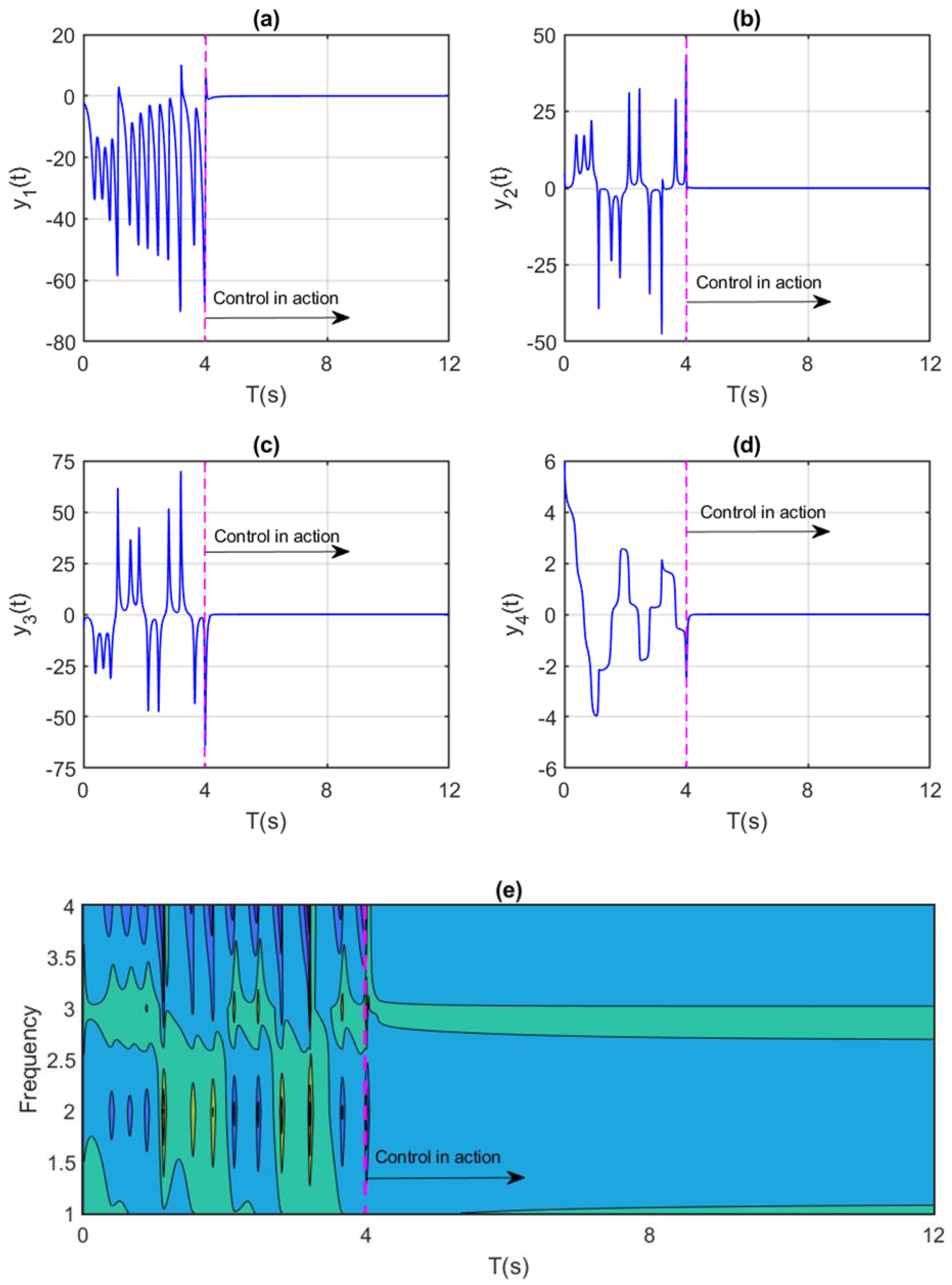 Mathematics 13 02078 g004