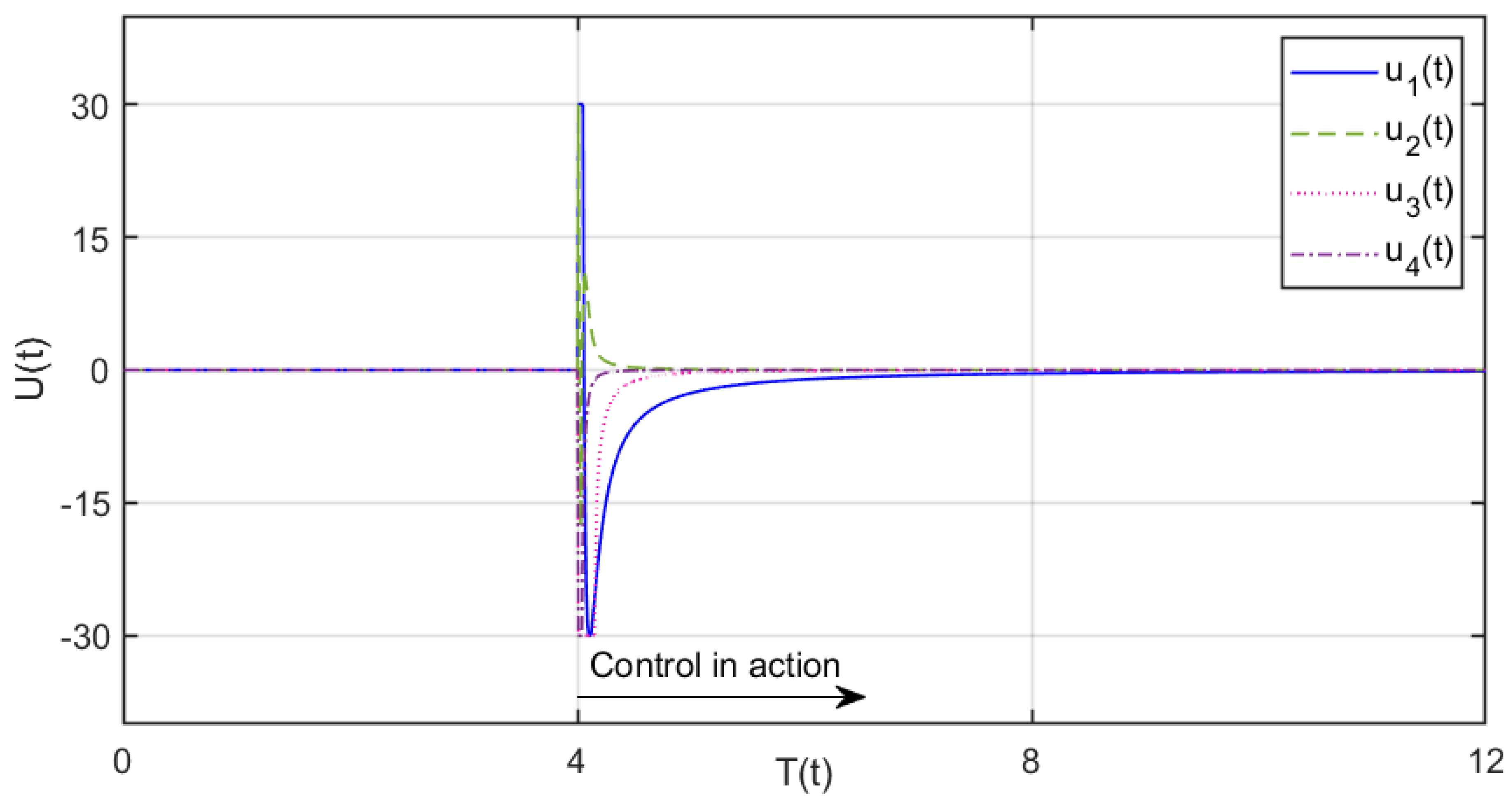 Mathematics 13 02078 g005